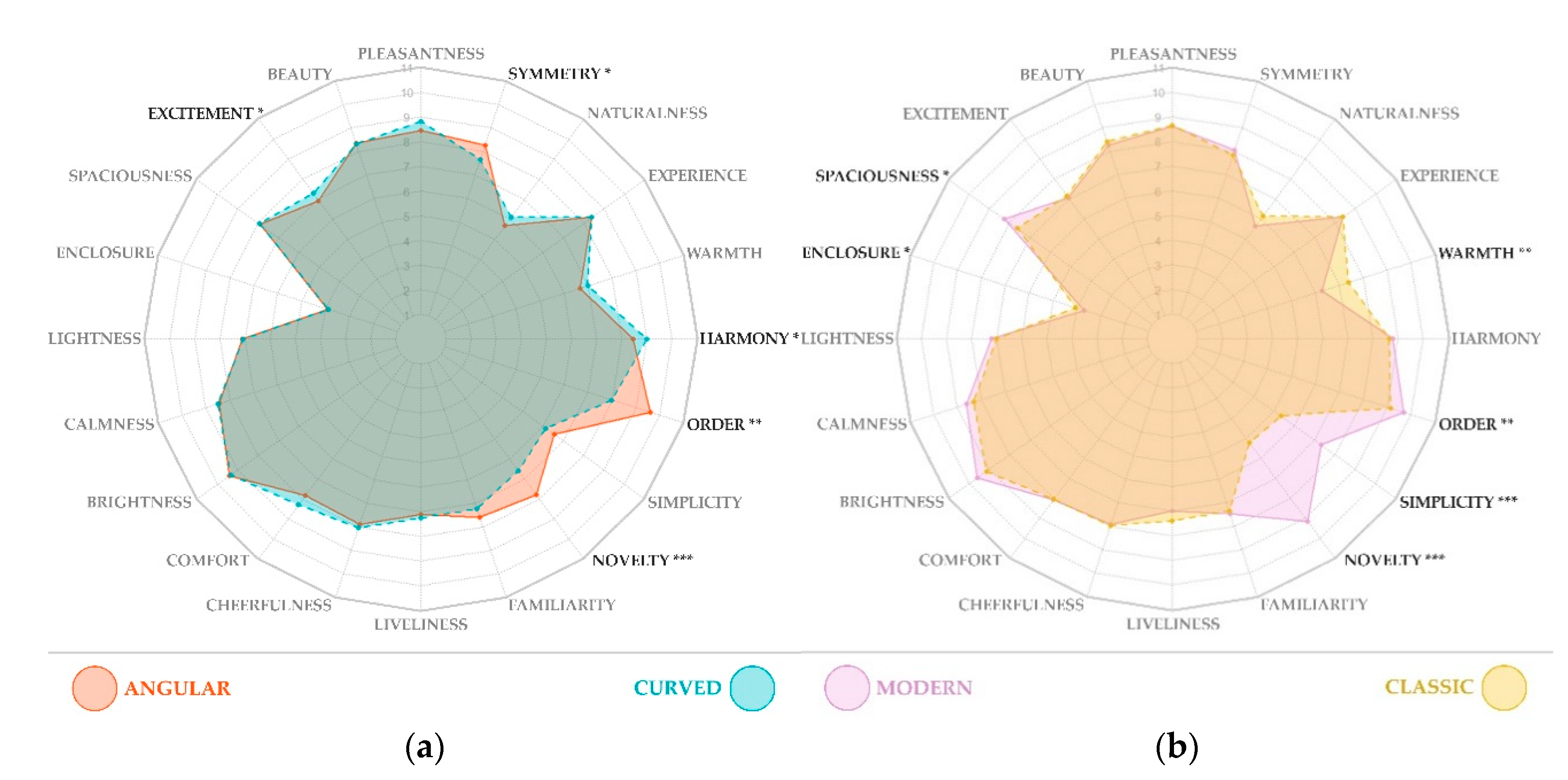 Ijerph 18 12510 g004 550