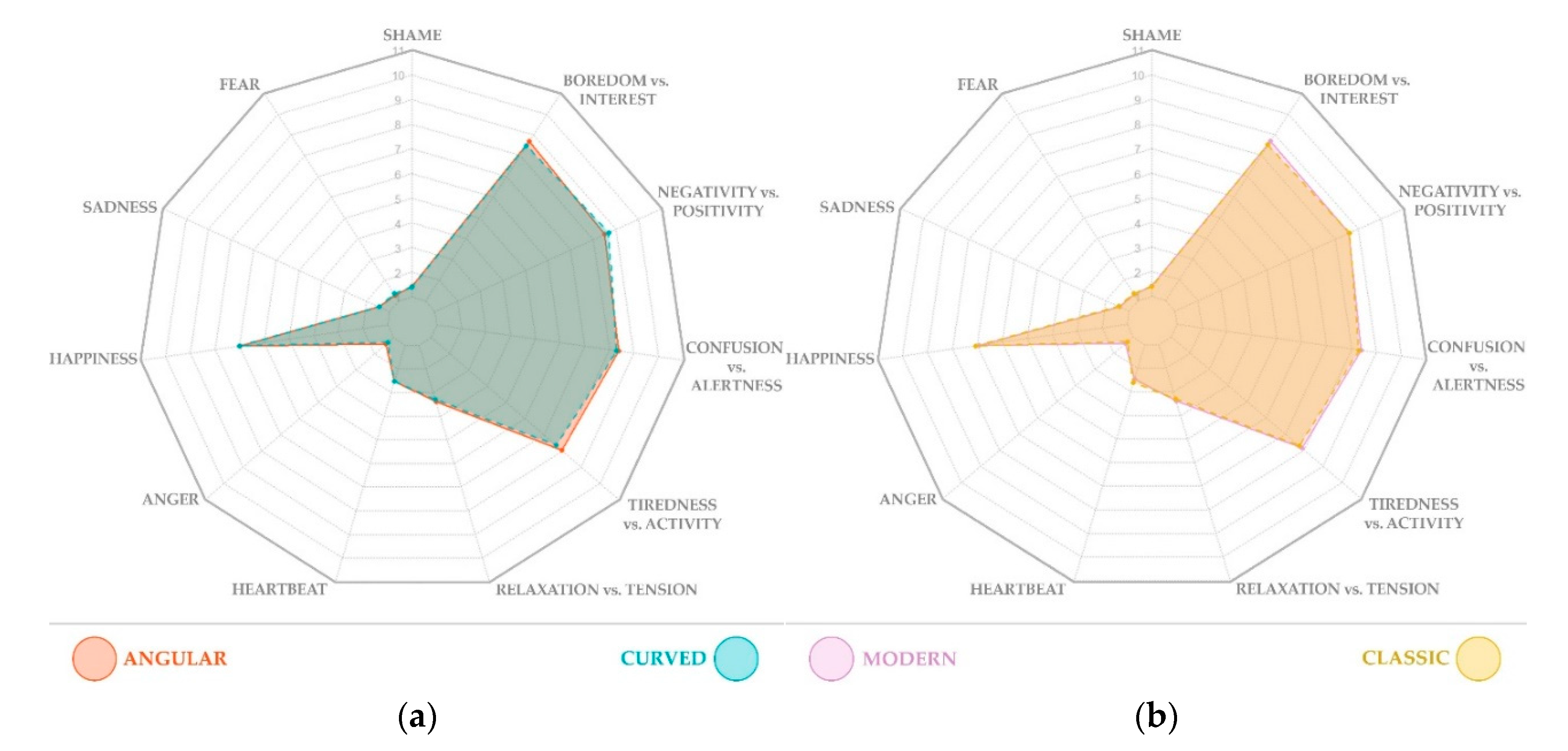 Ijerph 18 12510 g005 550