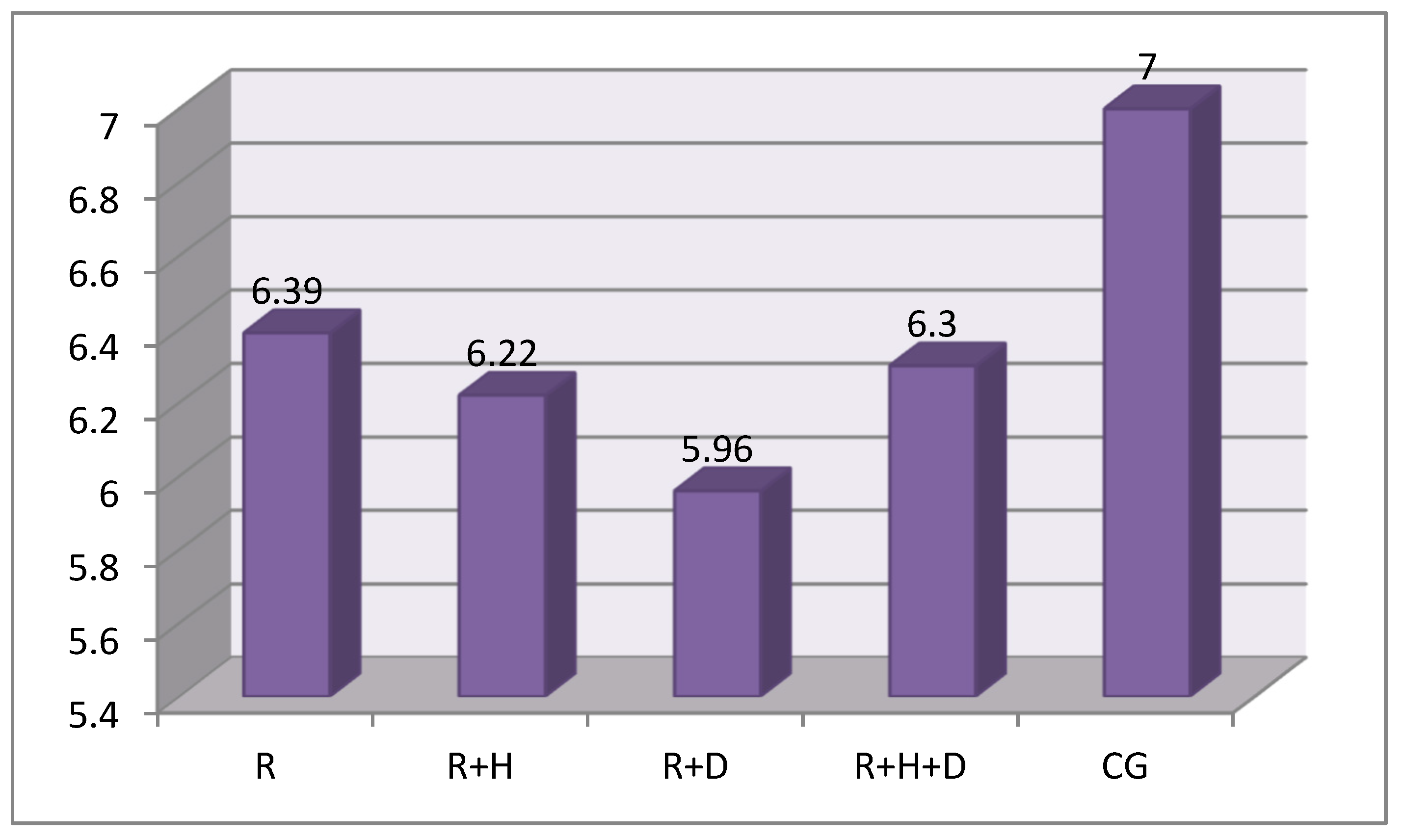 Ijerph 18 12515 g004 550