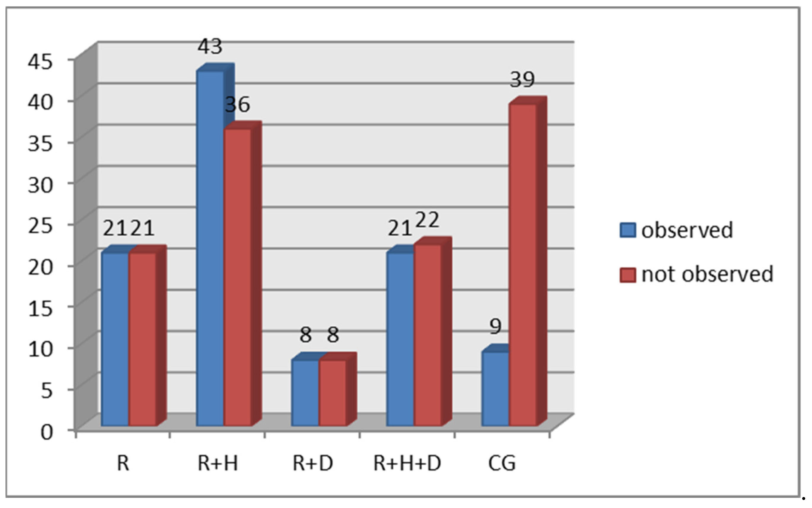 Ijerph 18 12515 g005 550