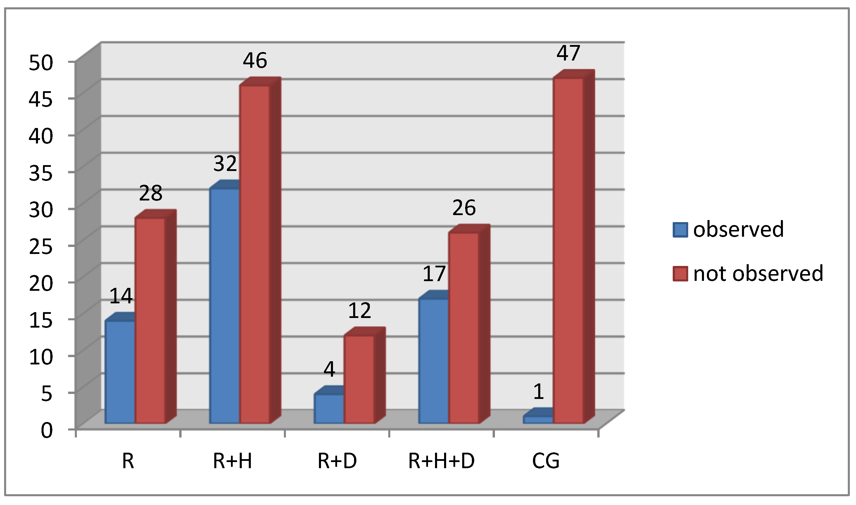 Ijerph 18 12515 g008 550
