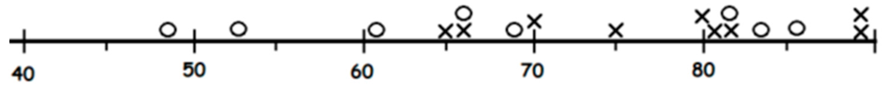 Ijerph 18 12520 g012