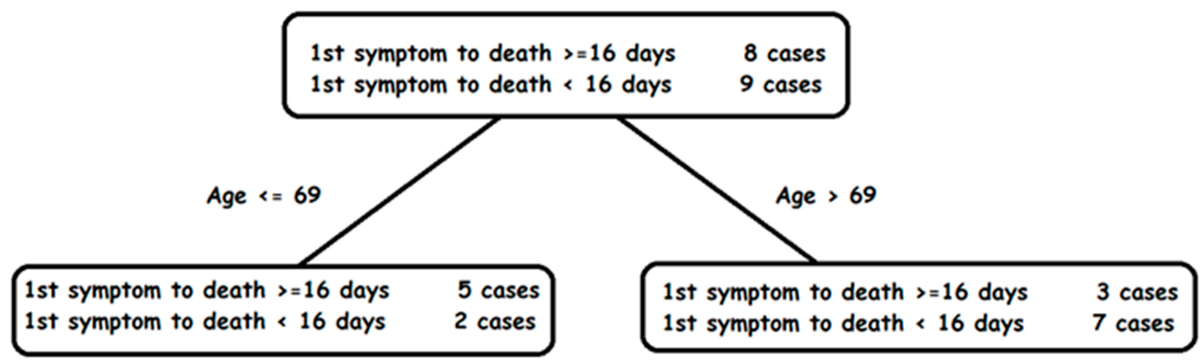 Ijerph 18 12520 g013