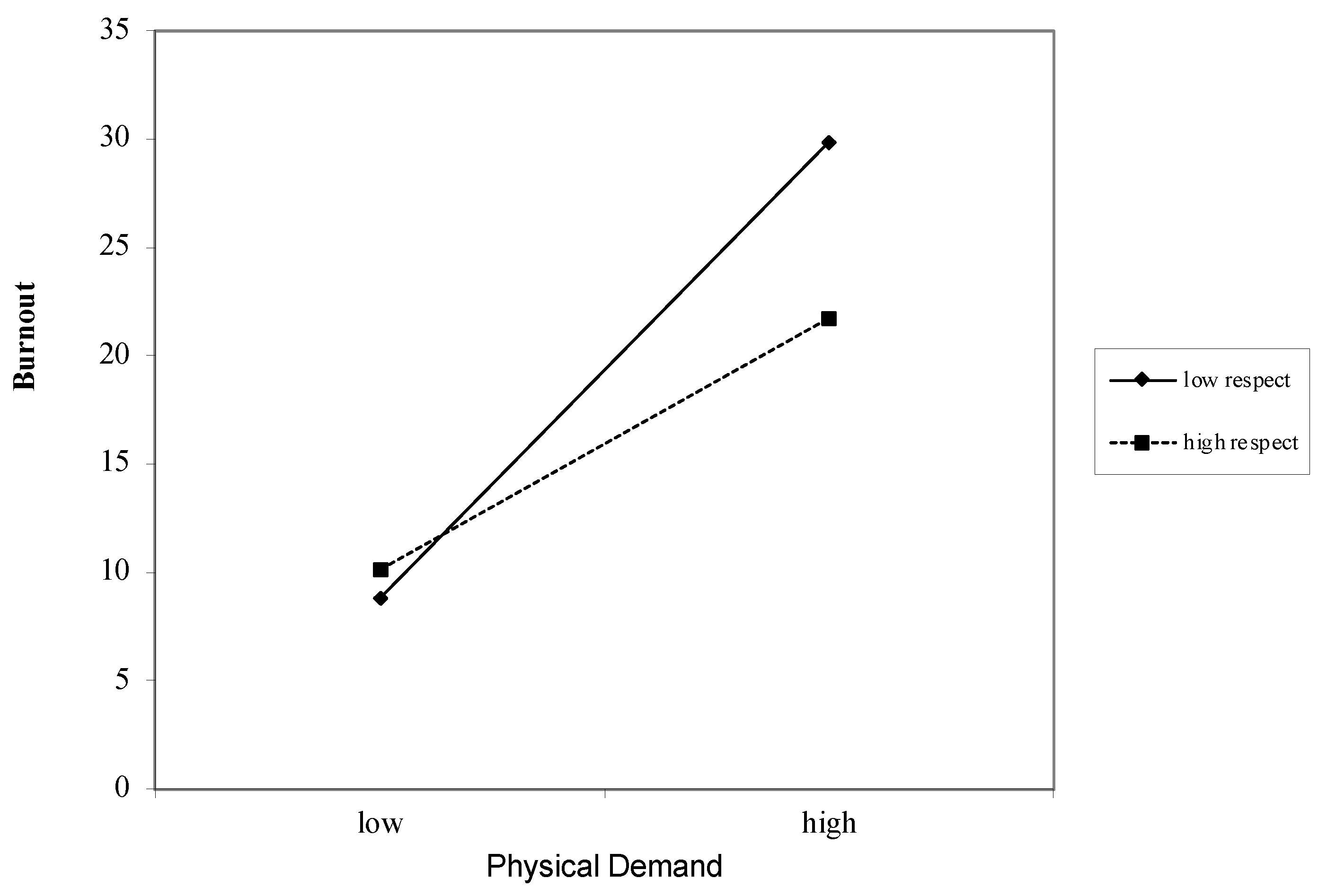 Ijerph 18 12521 g005 550