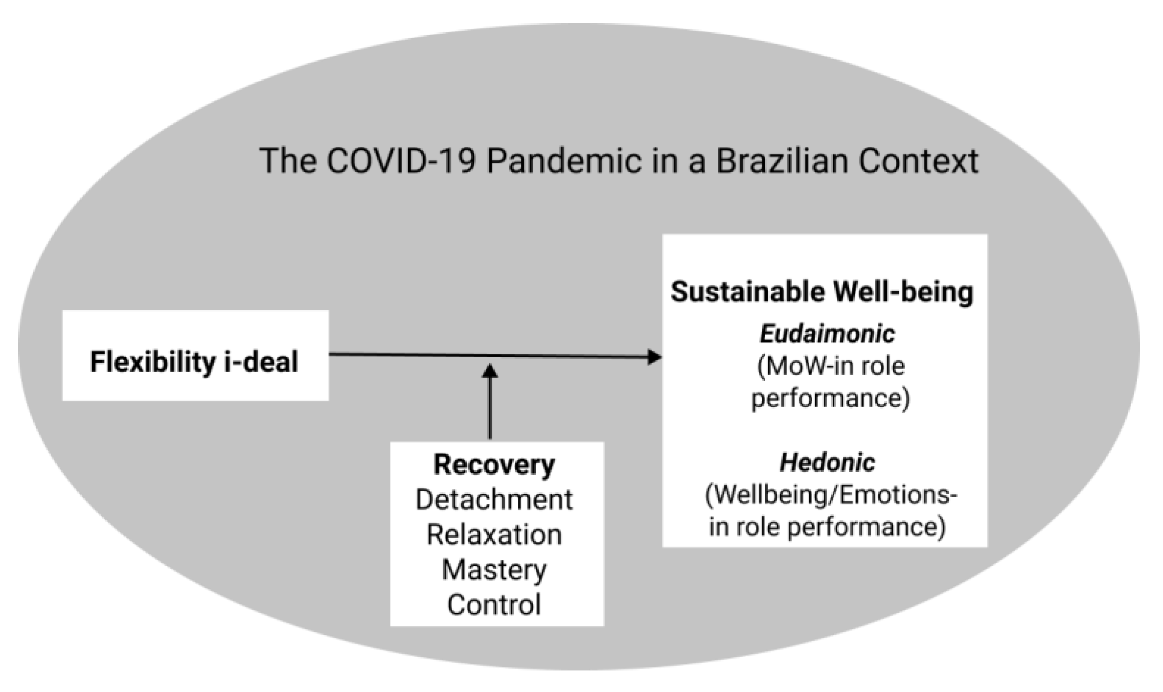 Ijerph 18 12522 g002 550