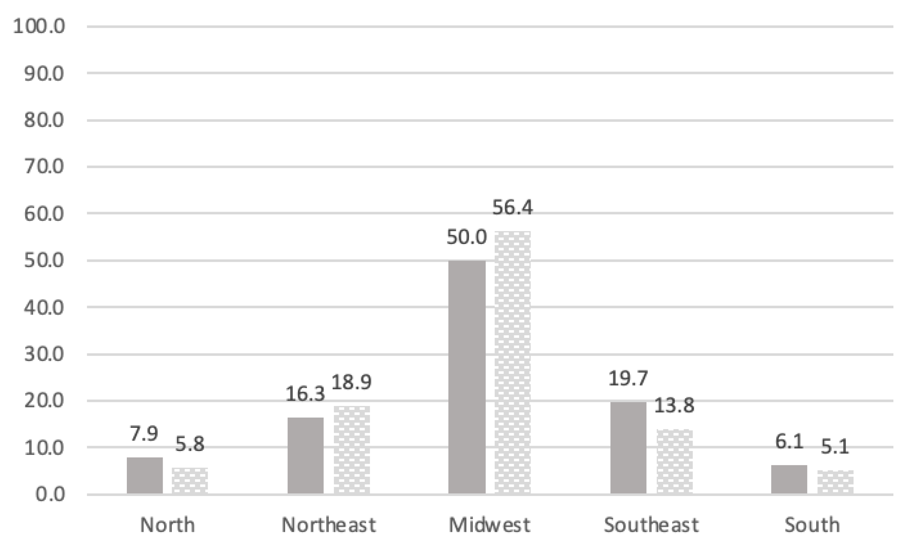 Ijerph 18 12522 g004 550