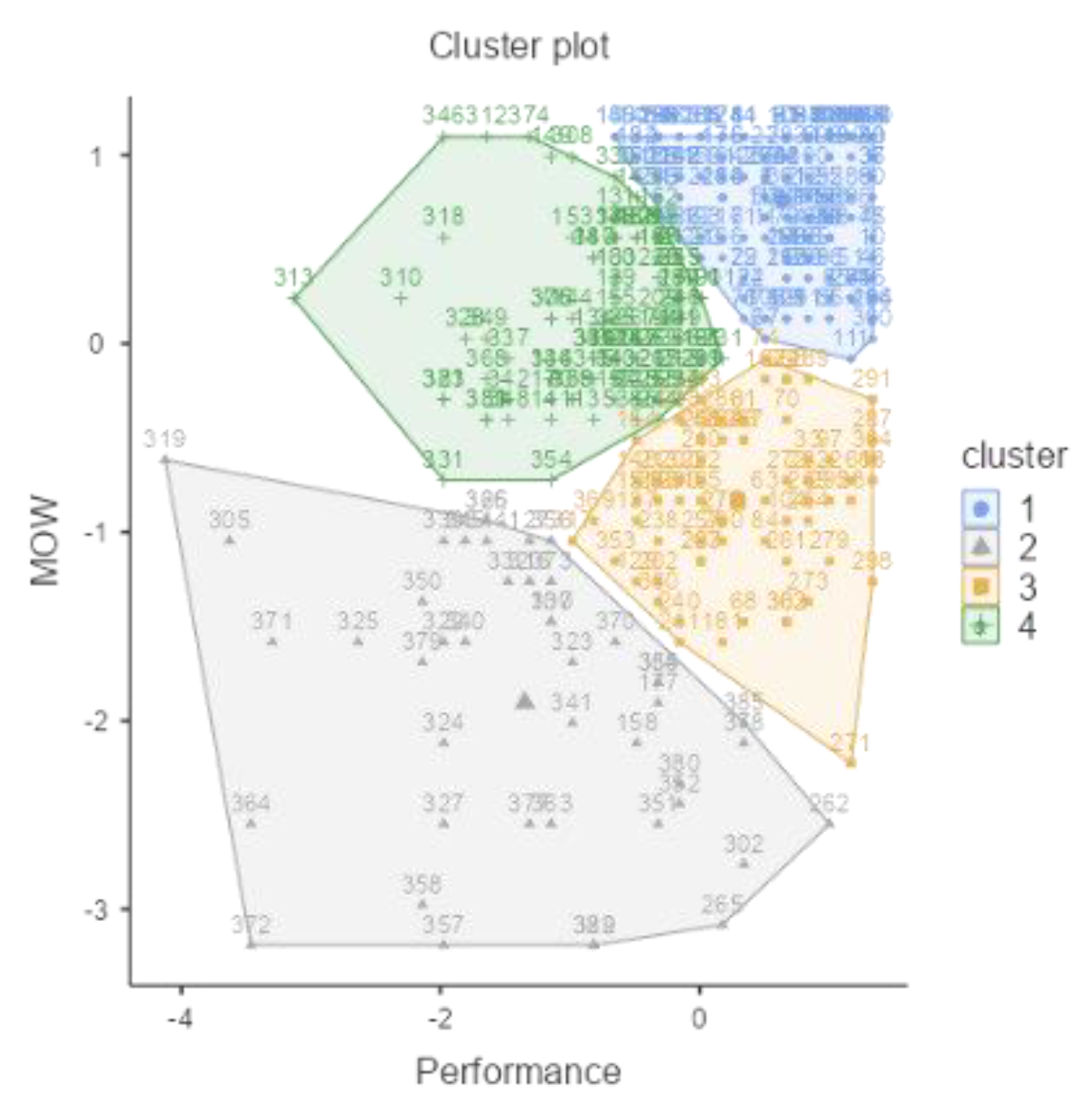 Ijerph 18 12522 g005 550