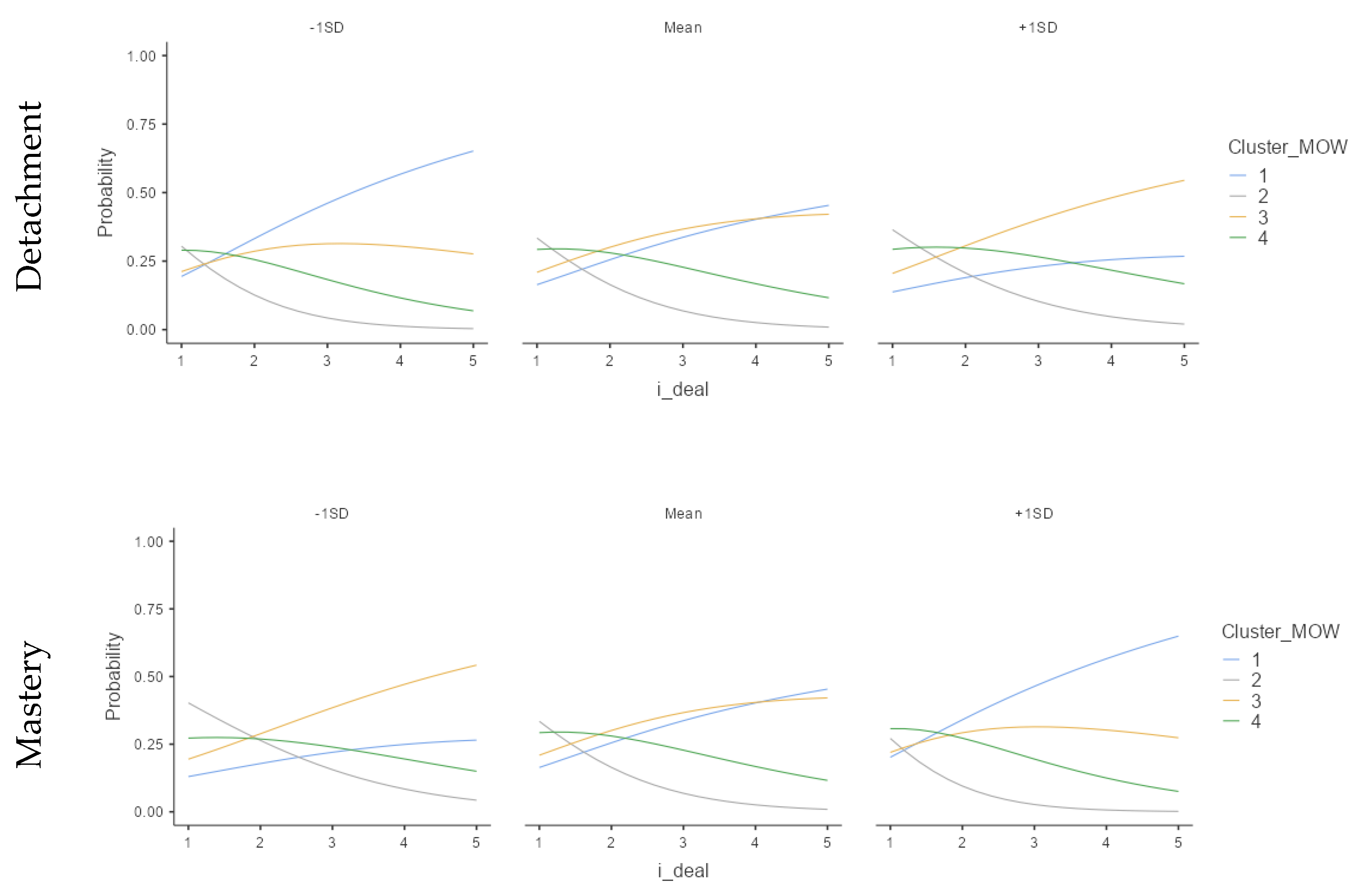 Ijerph 18 12522 g006a 550