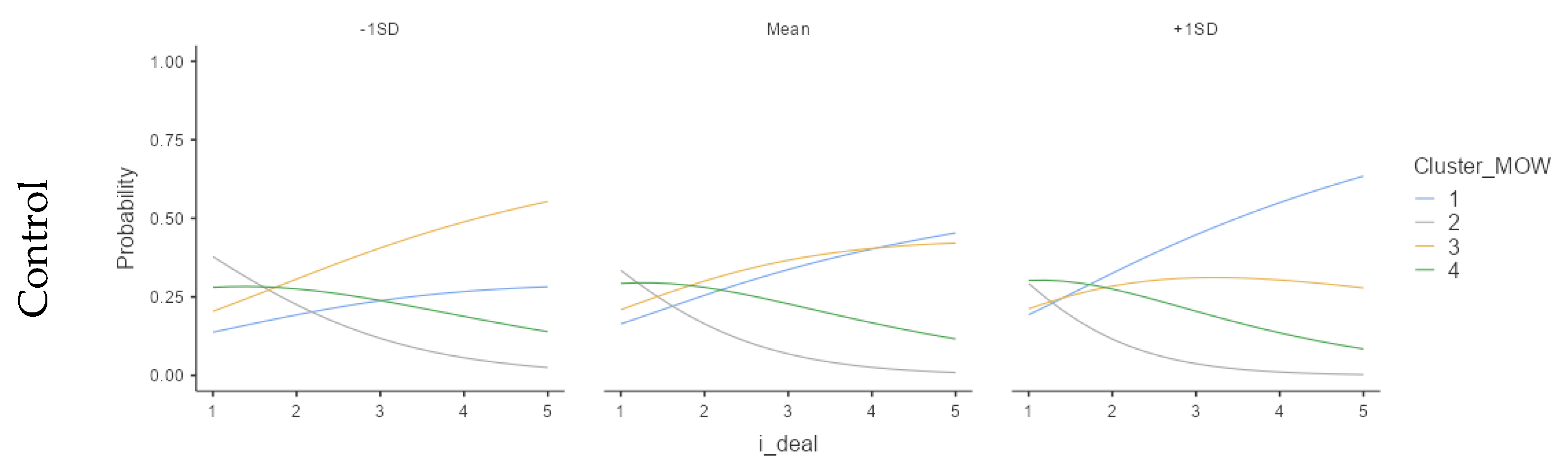 Ijerph 18 12522 g006b 550