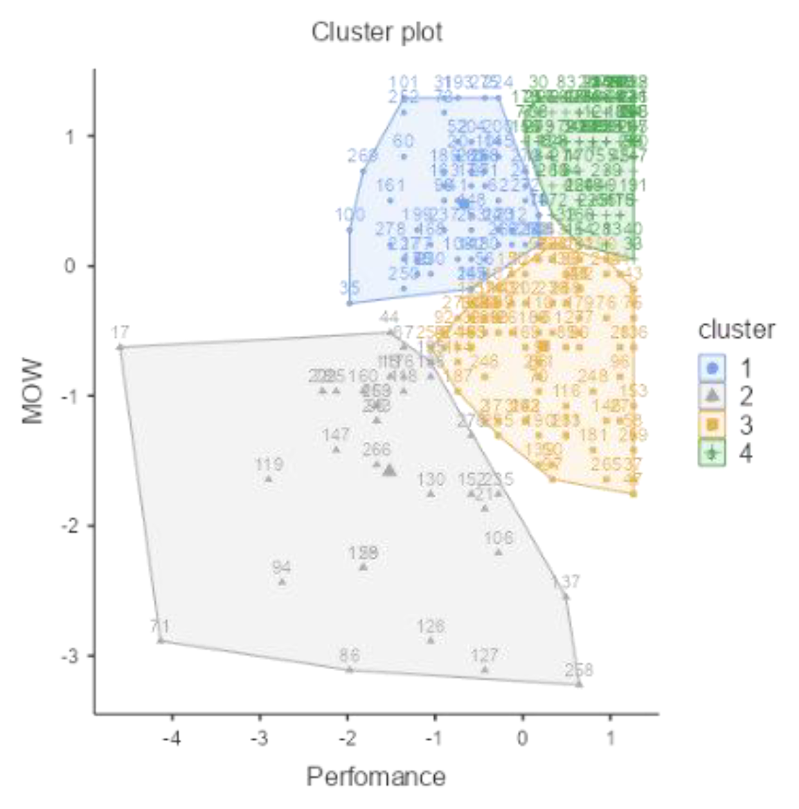 Ijerph 18 12522 g007 550