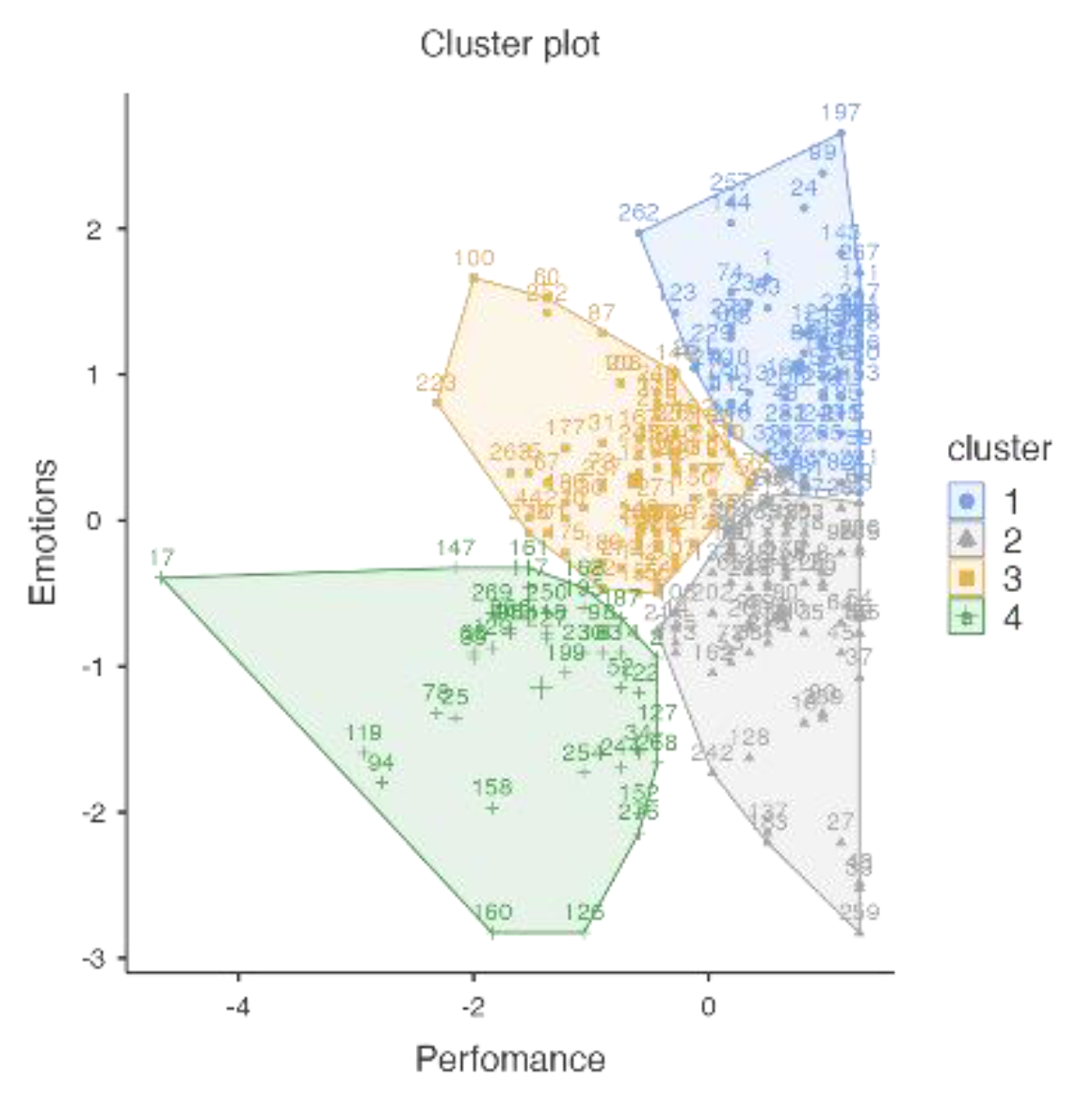 Ijerph 18 12522 g009 550