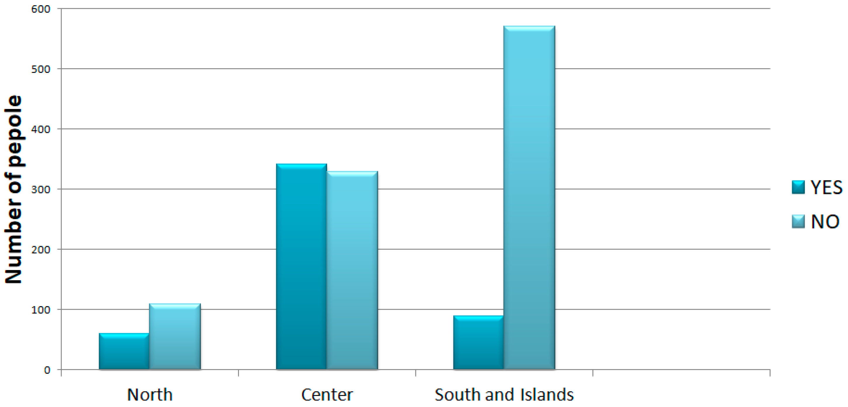Ijerph 18 12525 g001 550