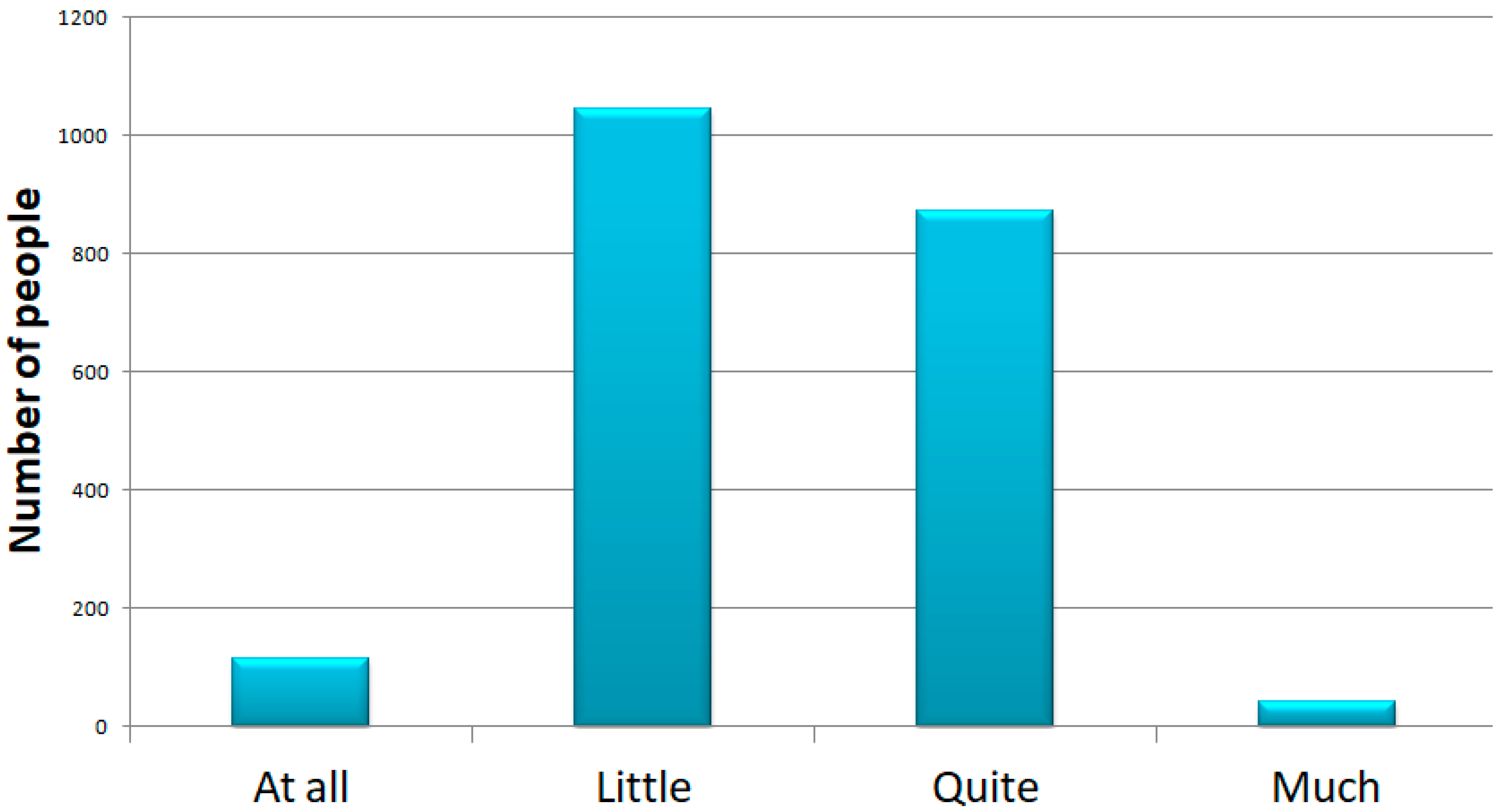 Ijerph 18 12525 g002 550