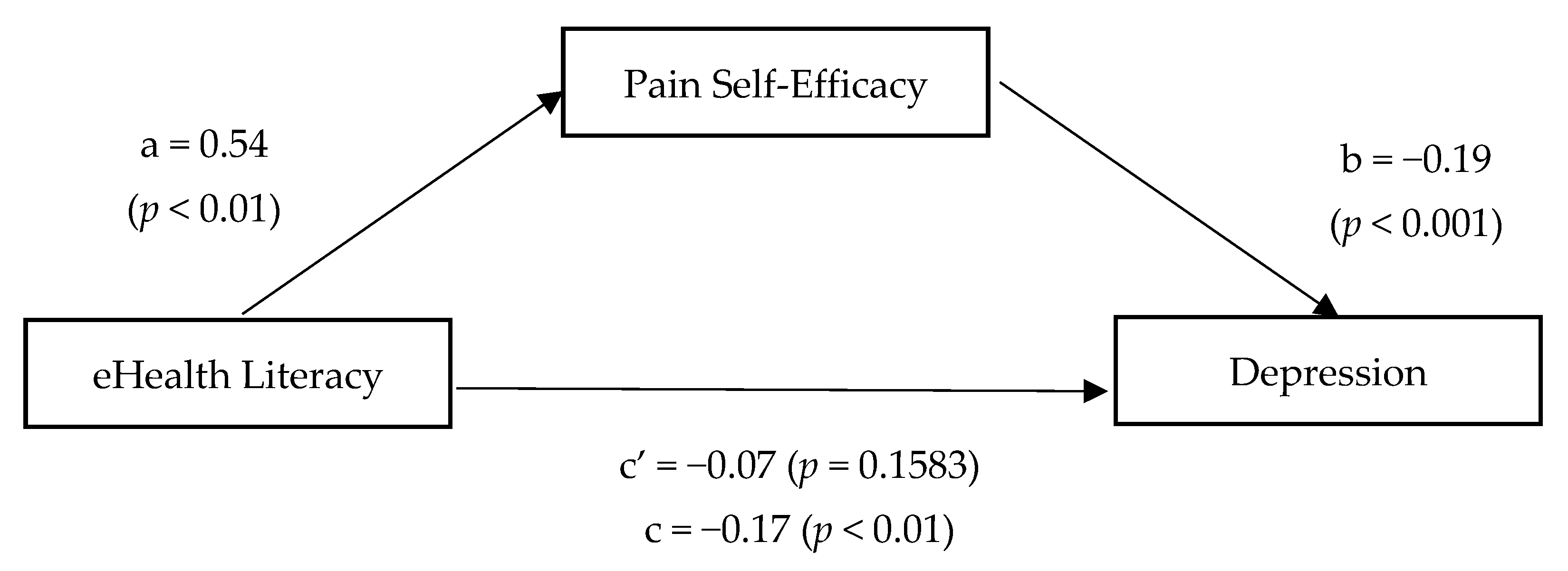 Ijerph 18 12528 g001 550