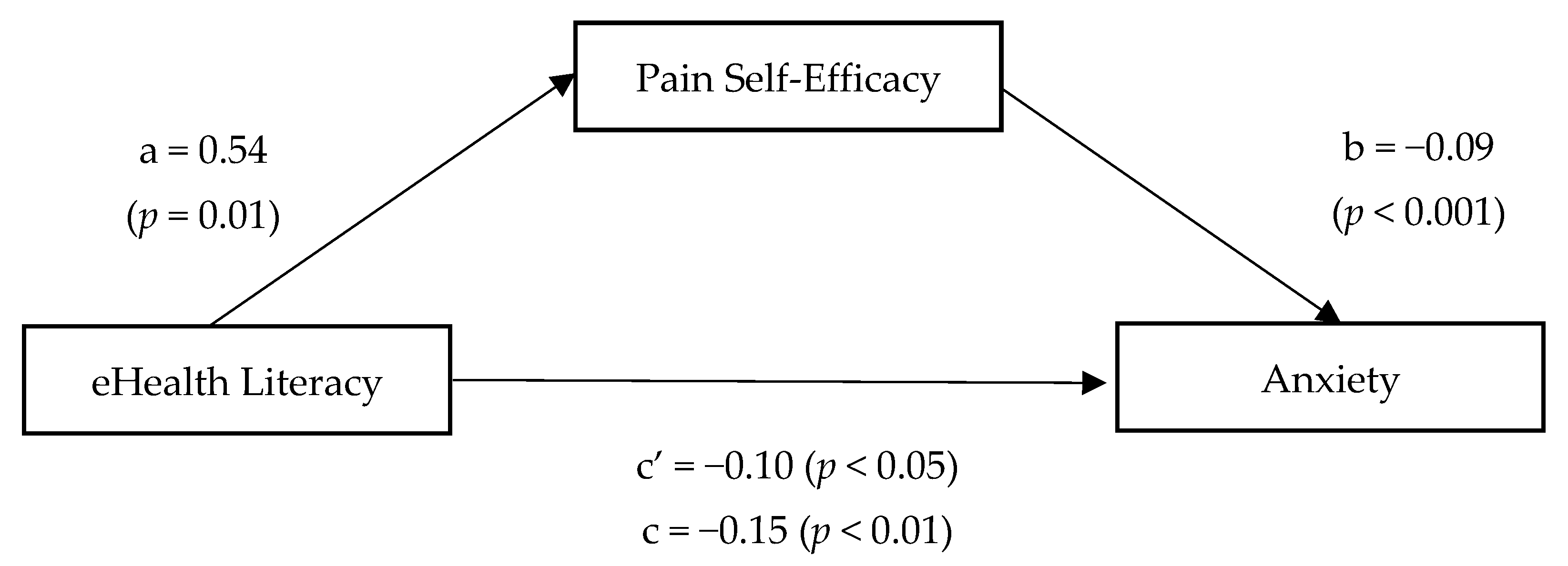 Ijerph 18 12528 g002 550