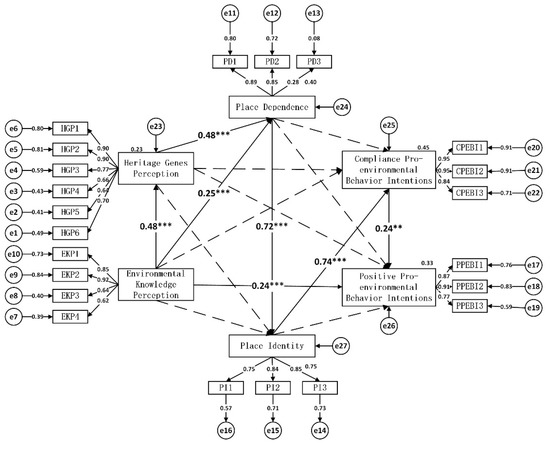 The Mechanism and Mediating Effect of the “Perception–Emotion