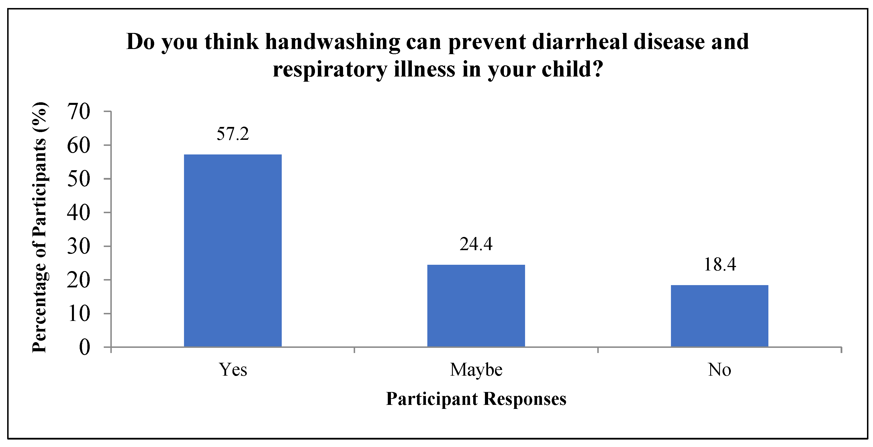 Ijerph 18 12535 g001 550