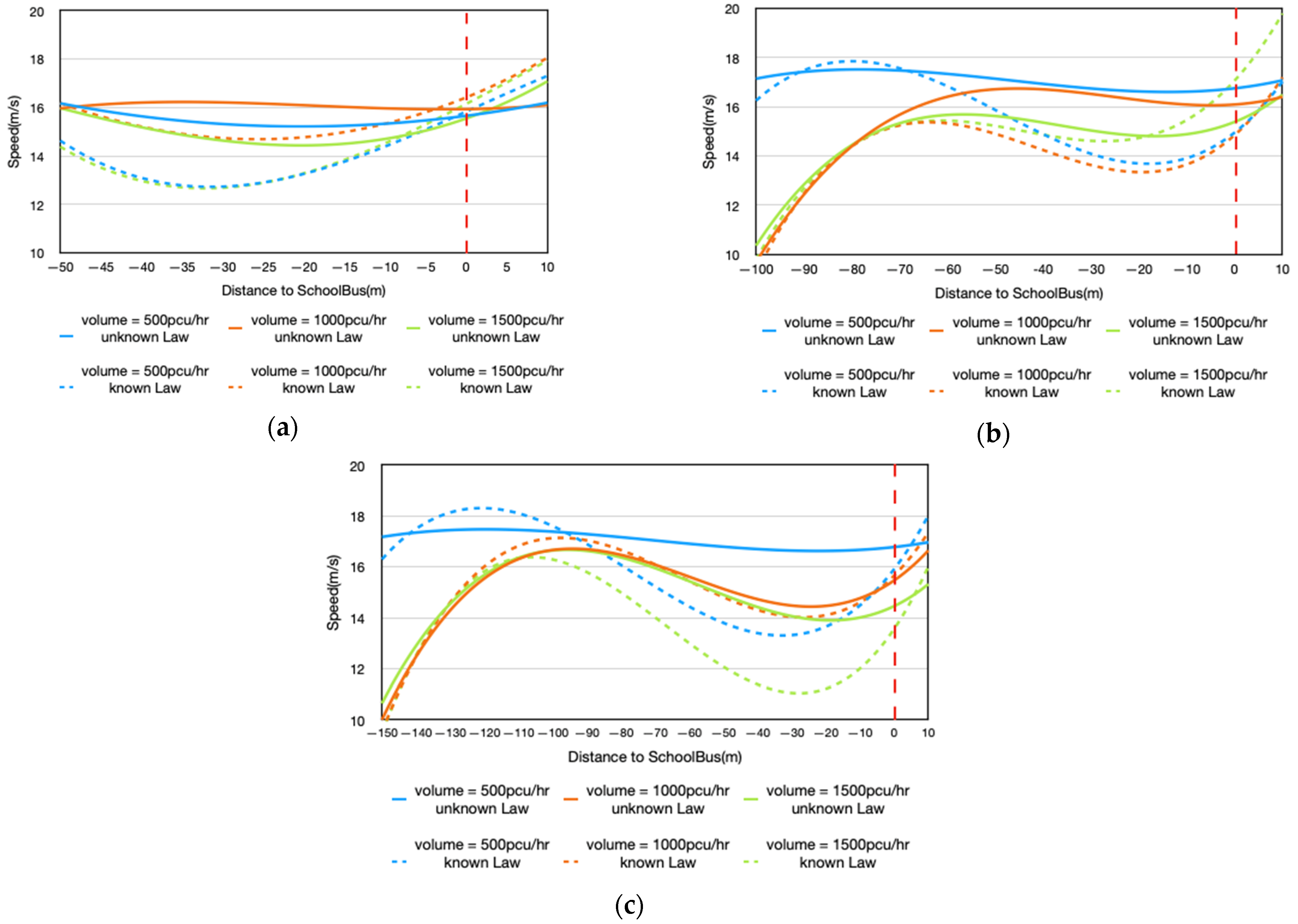 Ijerph 18 12538 g003 550