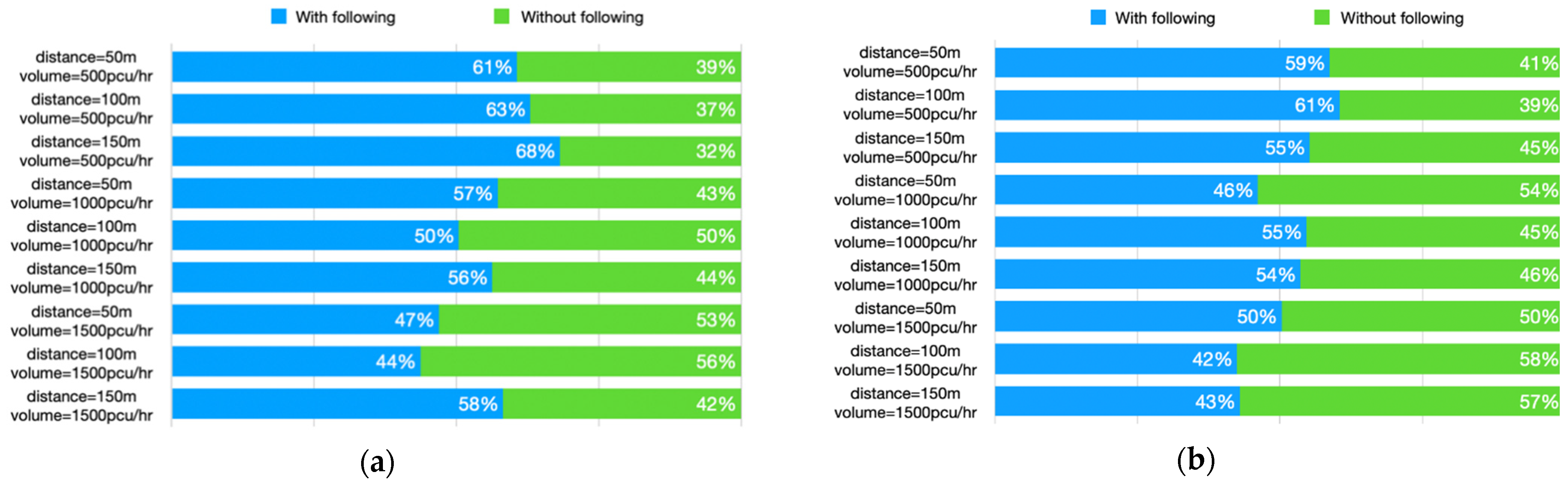 Ijerph 18 12538 g006 550