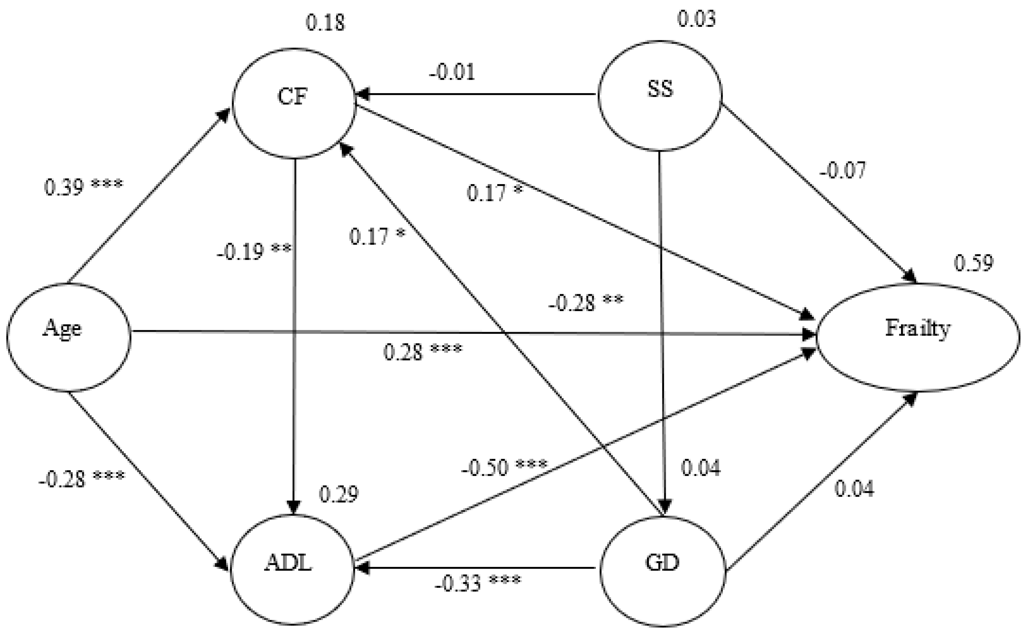 Ijerph 18 12543 g002 550