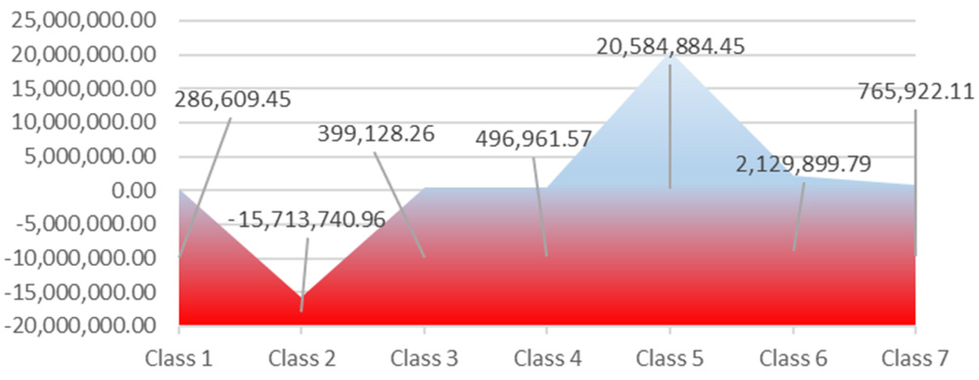 Ijerph 18 12547 g003 550