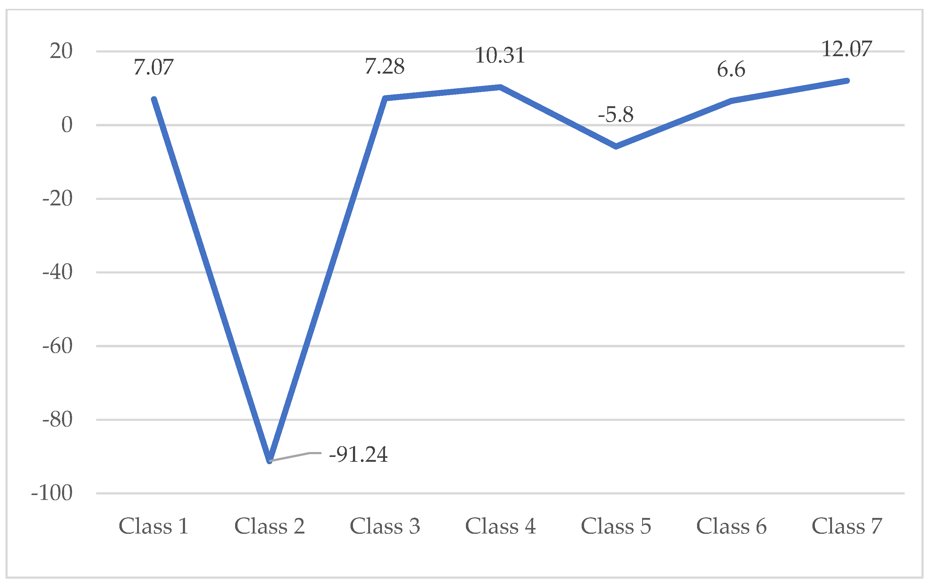 Ijerph 18 12547 g005 550