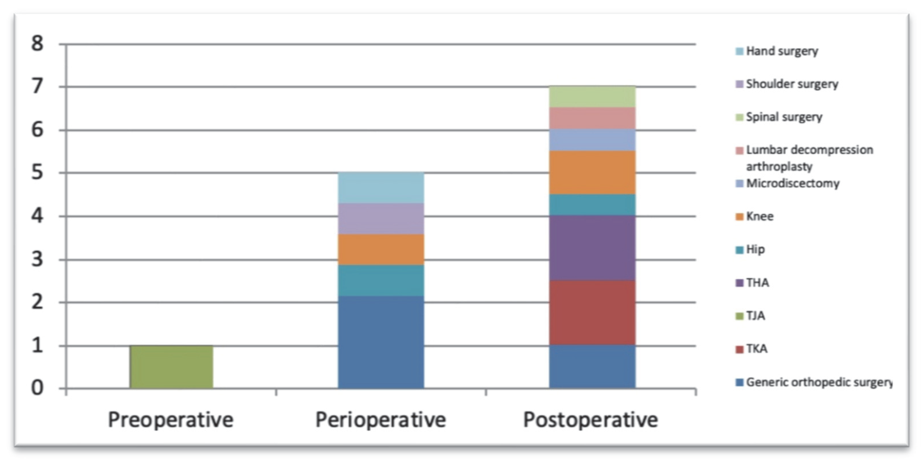 Ijerph 18 12549 g002 550