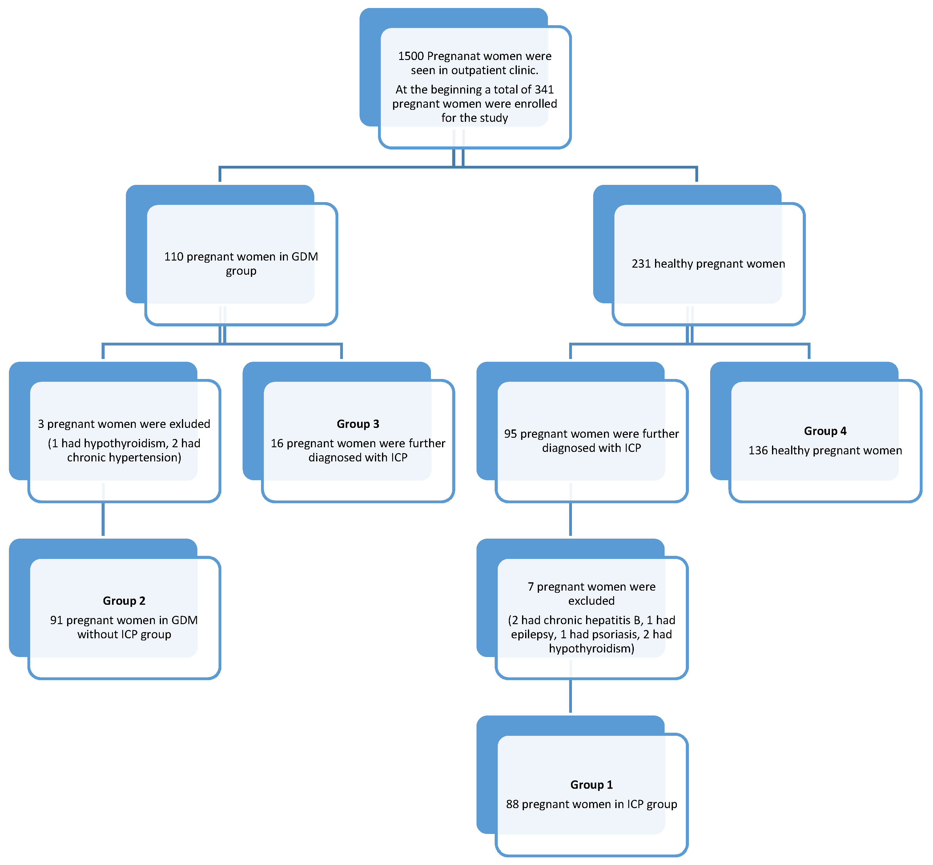 Ijerph 18 12555 g001