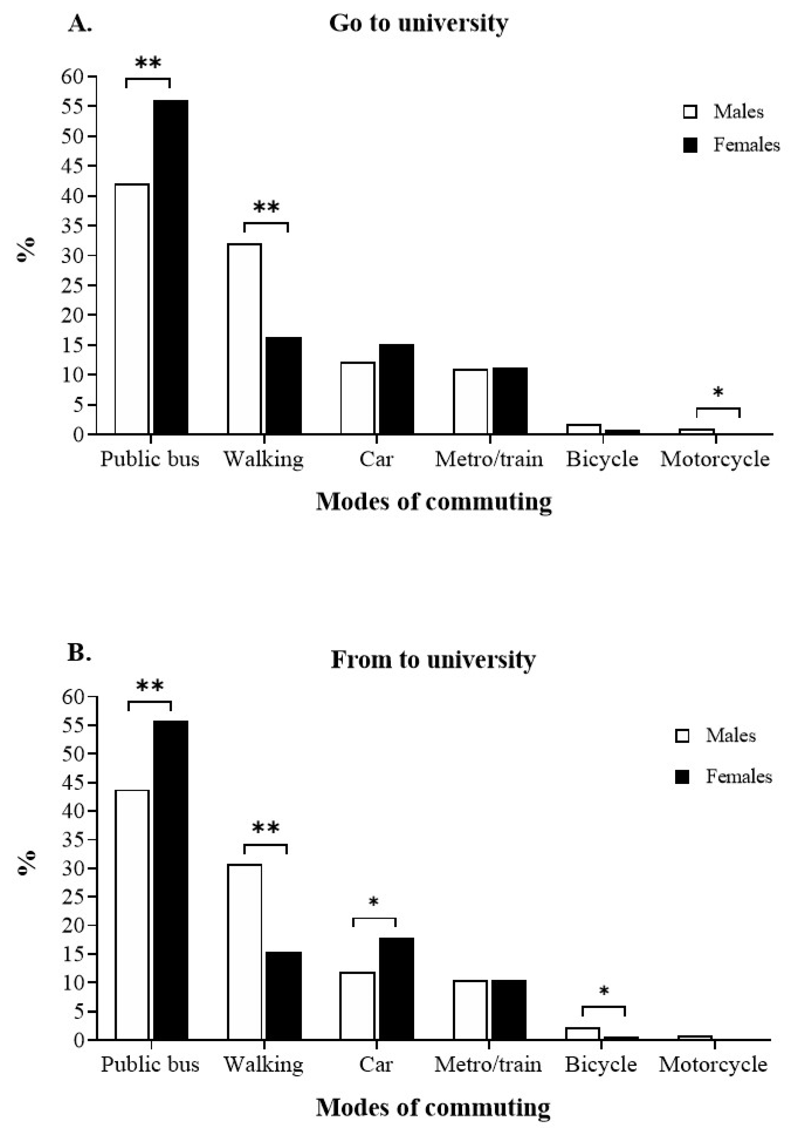 Ijerph 18 12557 g001