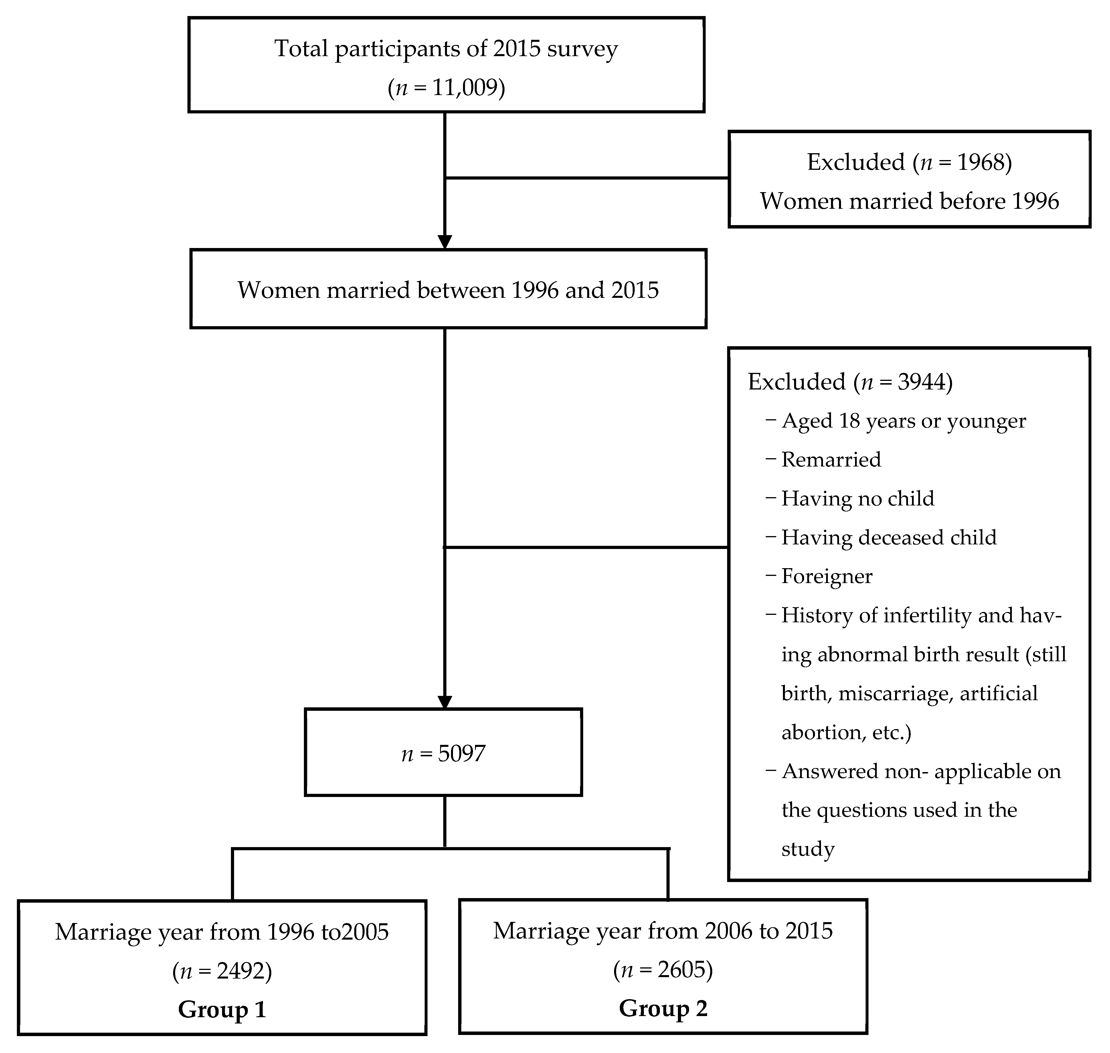 Ijerph 18 12560 g002