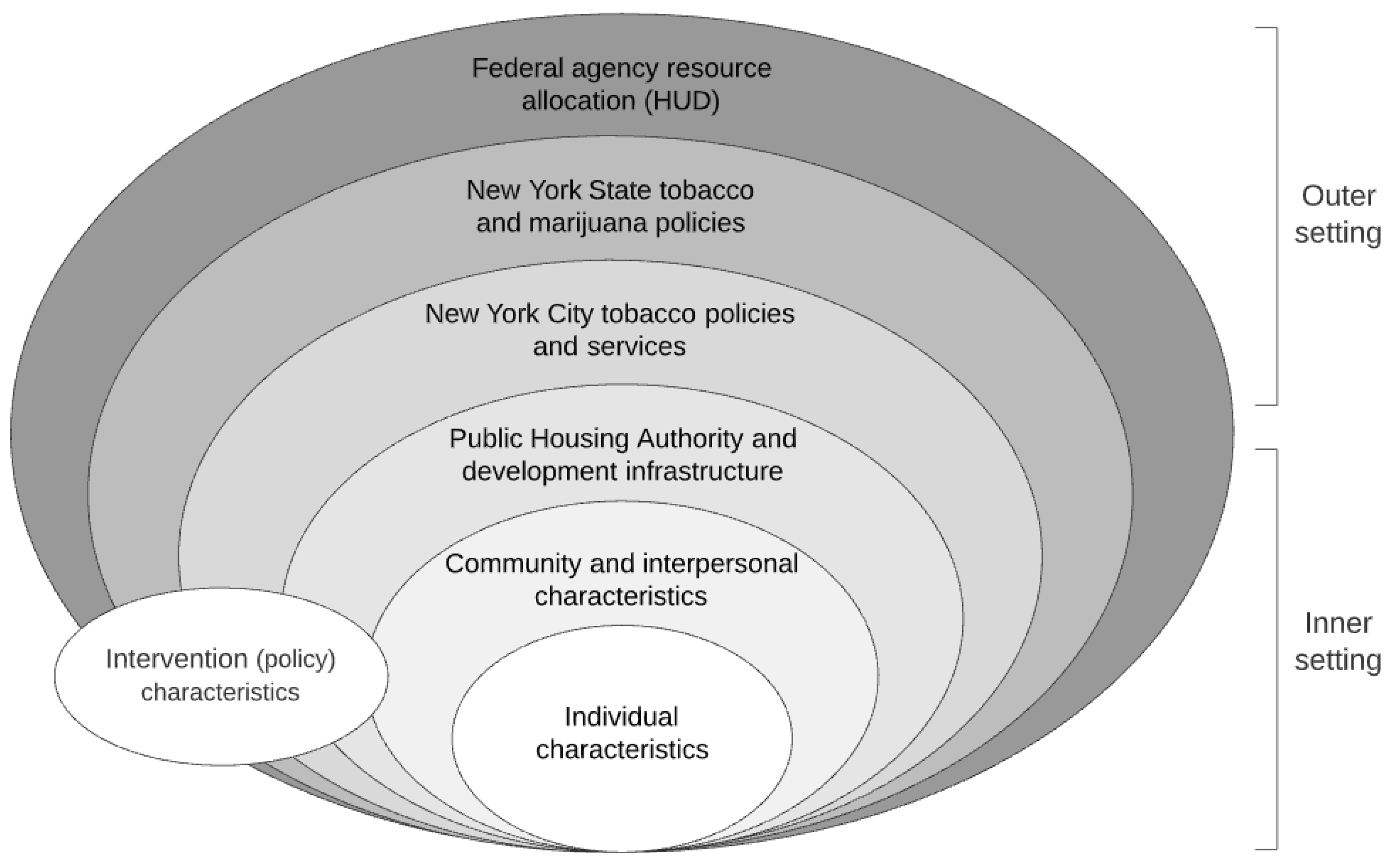 Ijerph 18 12565 g001 550