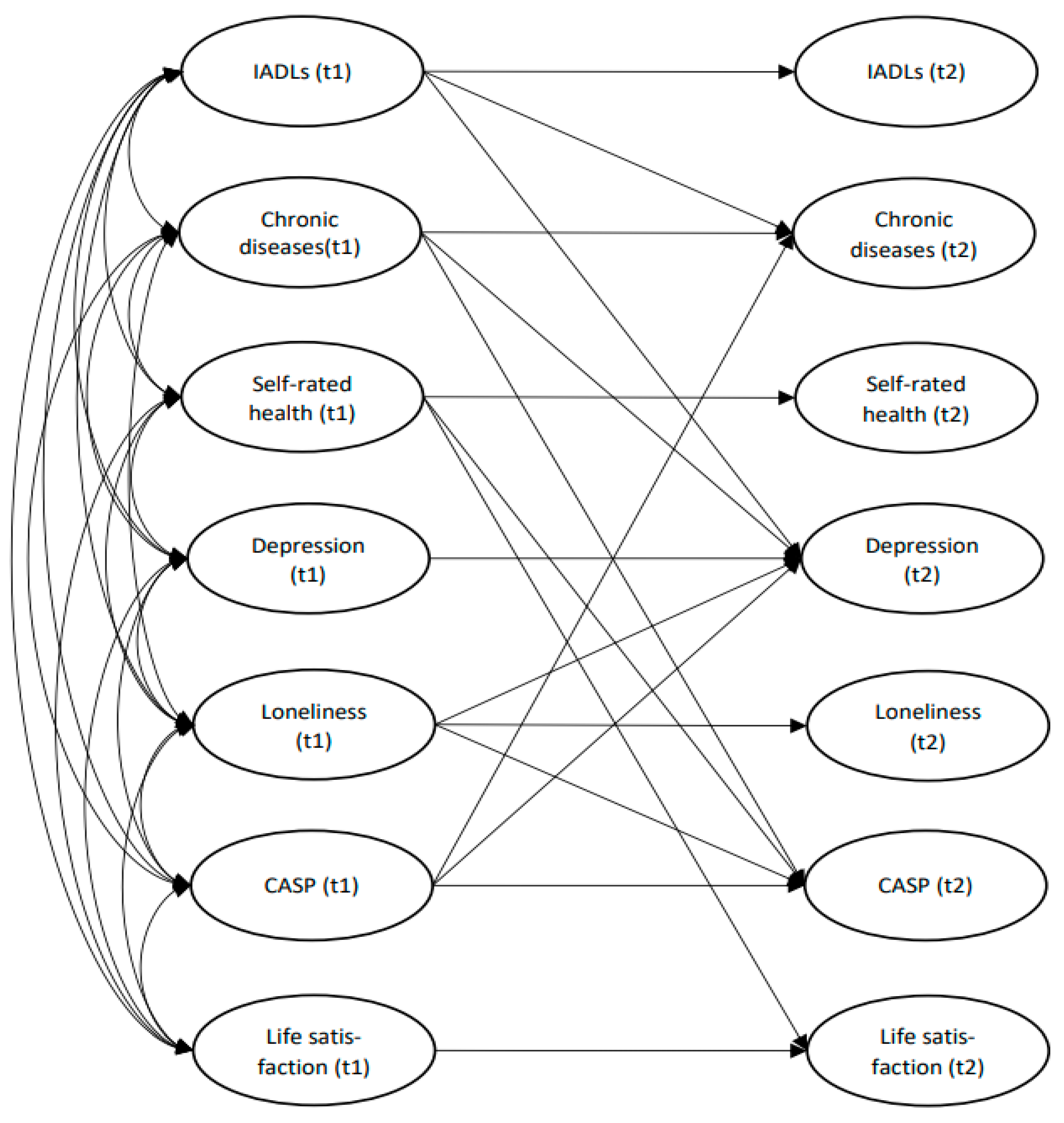 Ijerph 18 12566 g0a1 550