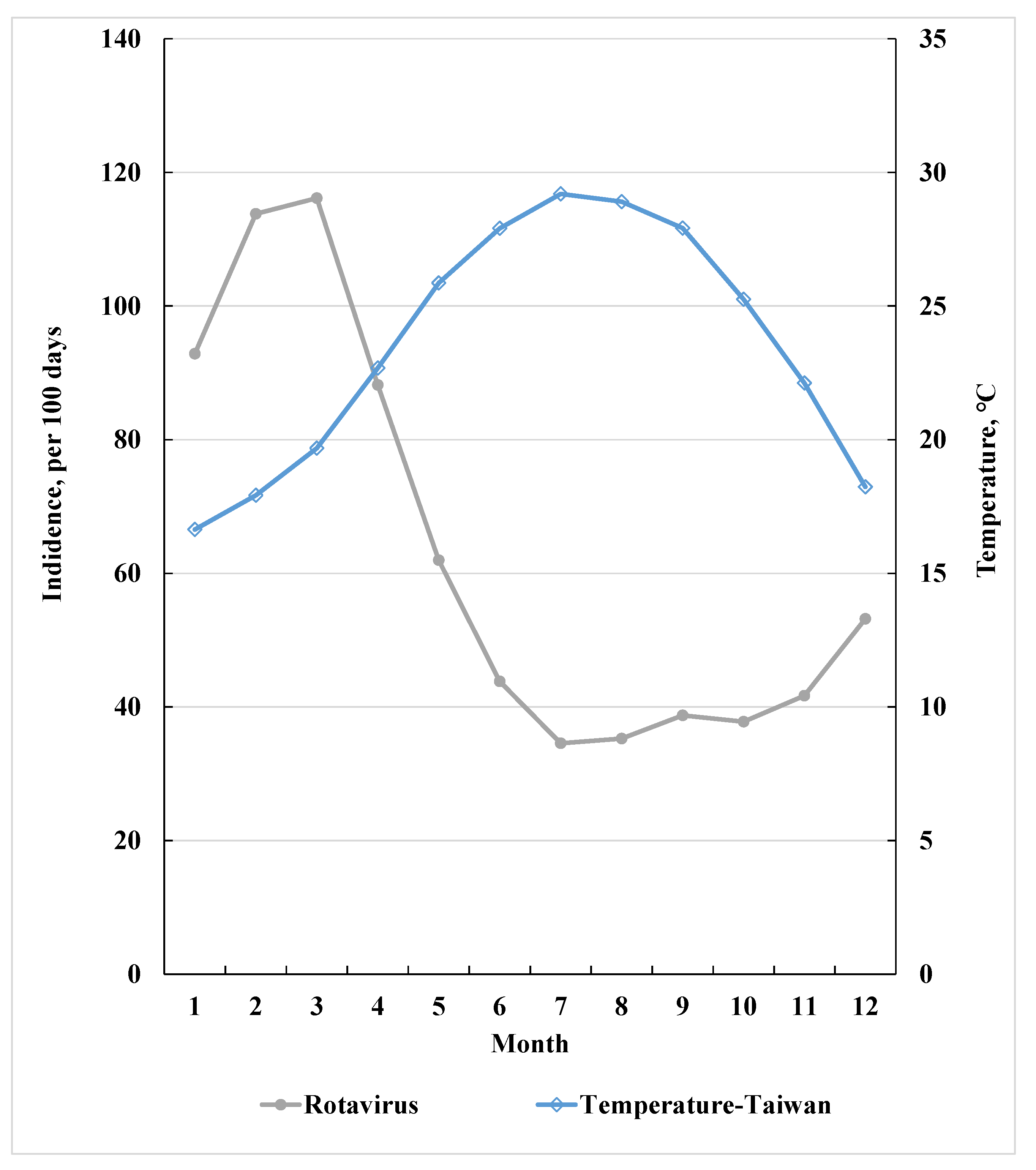 Ijerph 18 12570 g001 550