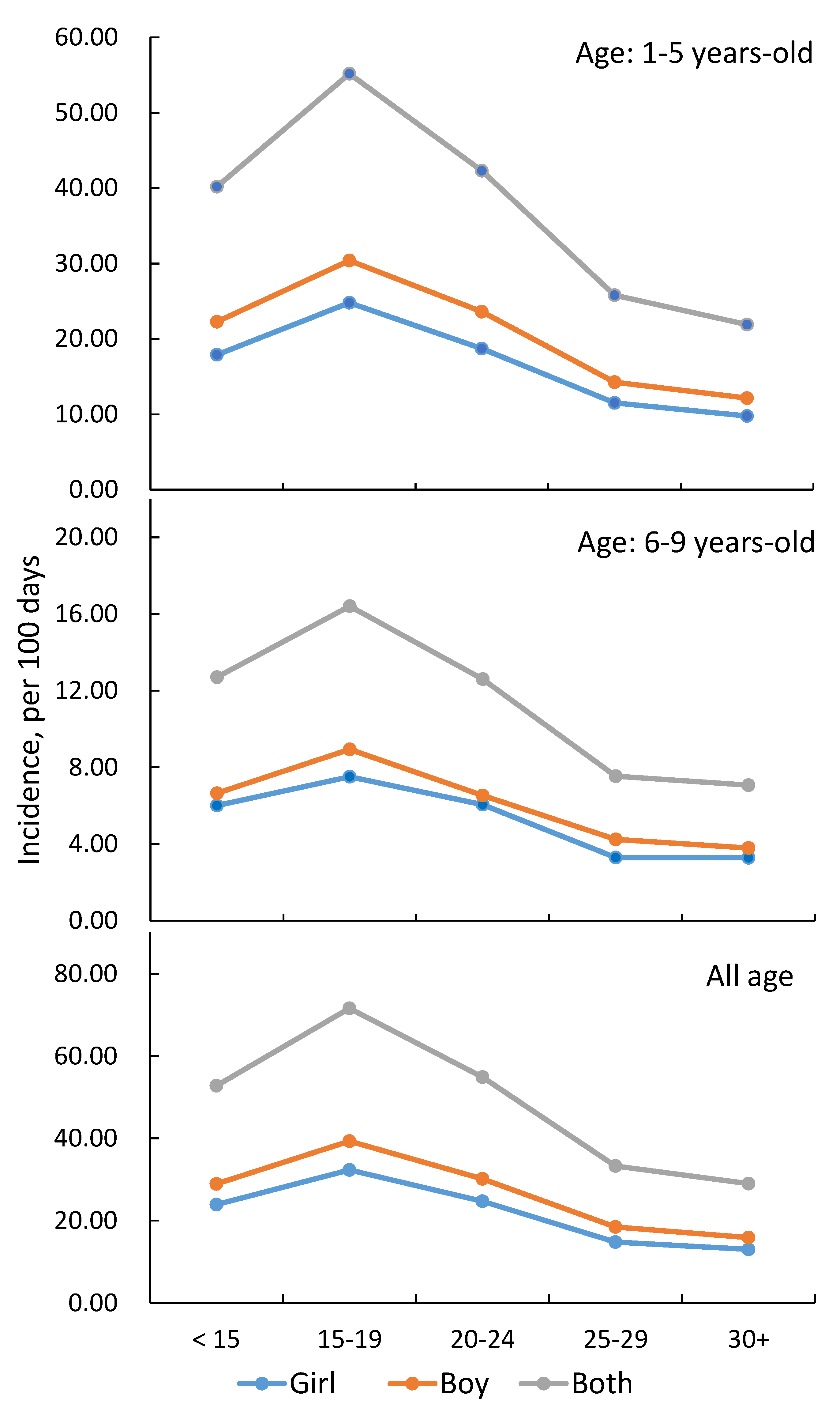 Ijerph 18 12570 g002 550
