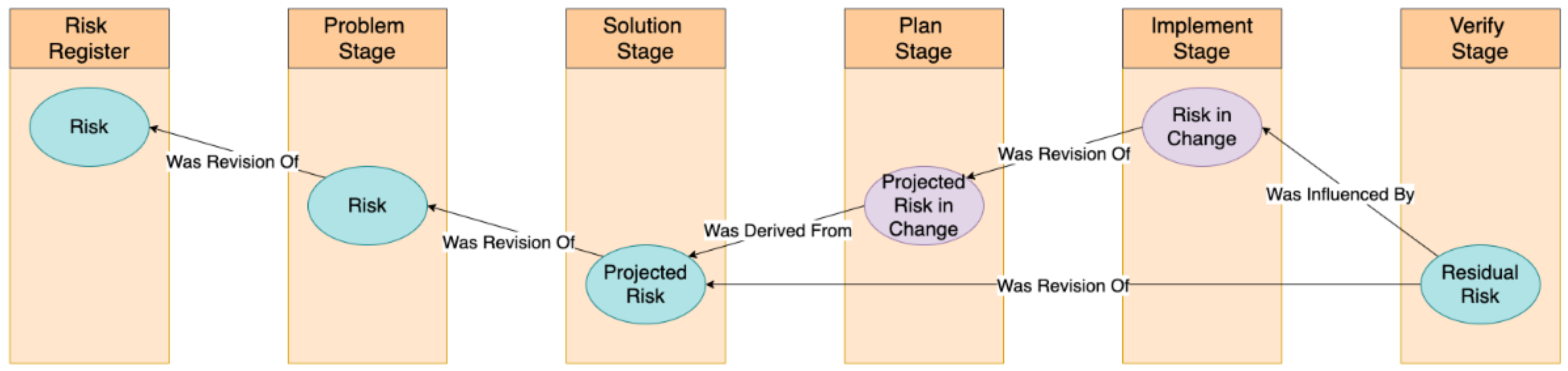 Ijerph 18 12572 g002 550