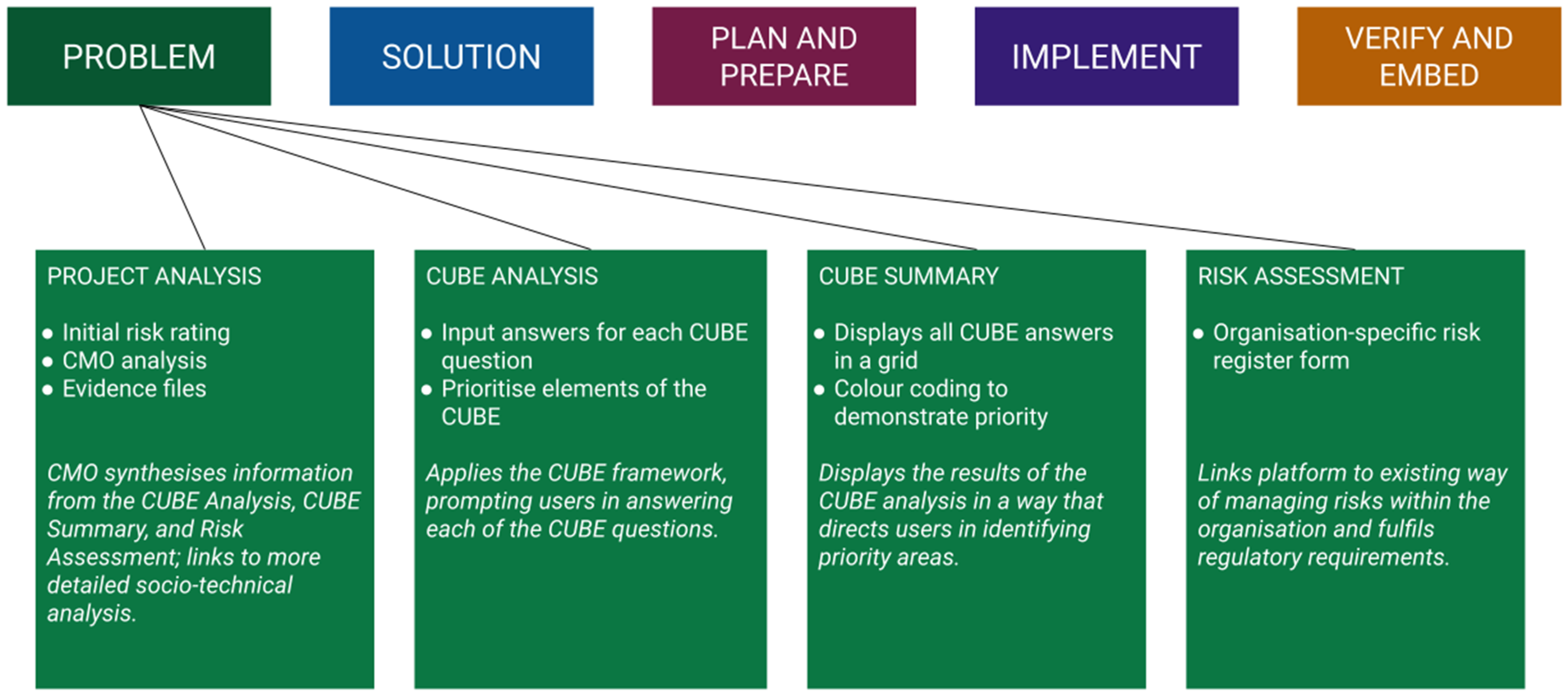 Ijerph 18 12572 g003 550
