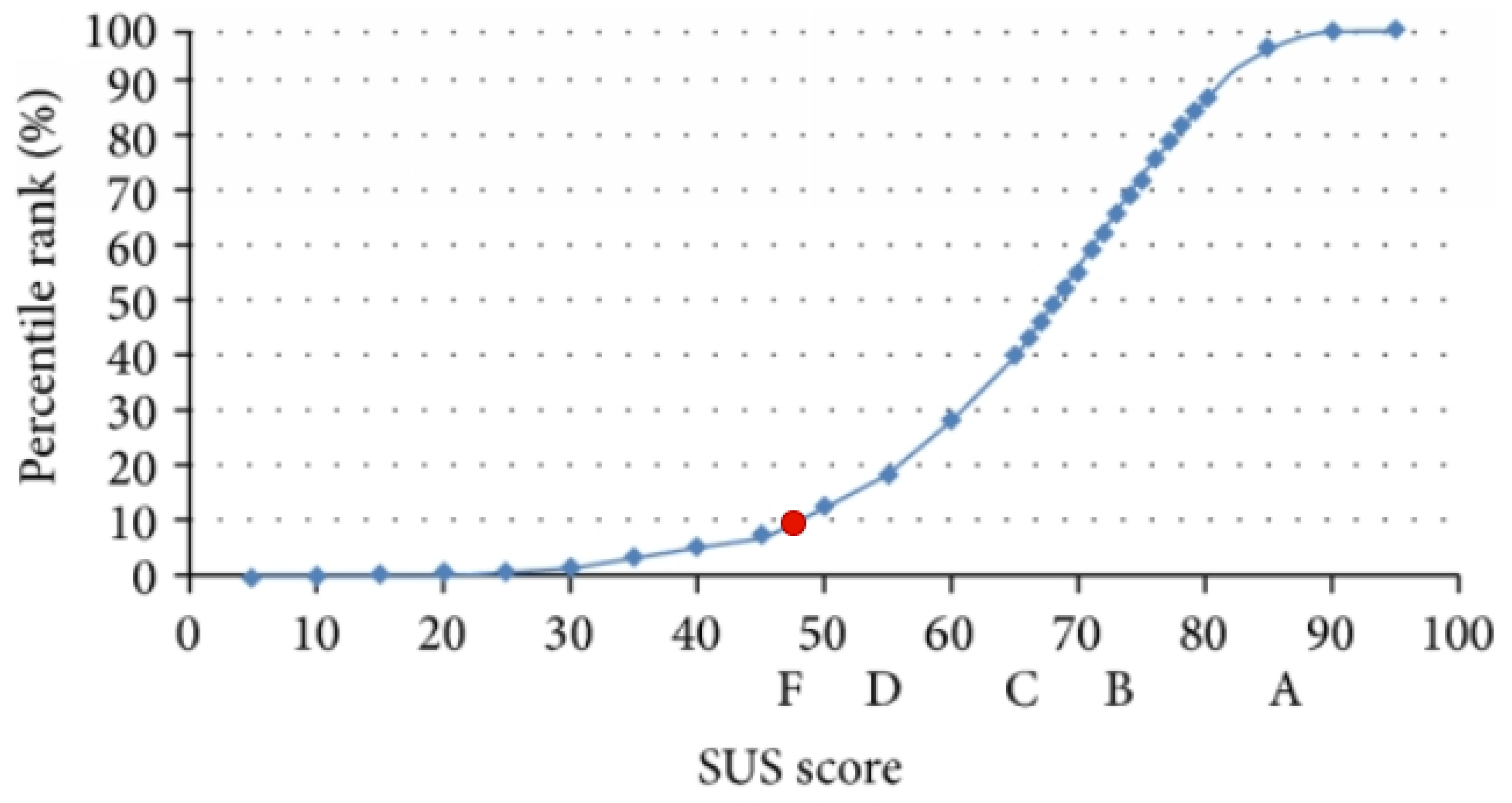 Ijerph 18 12572 g005 550