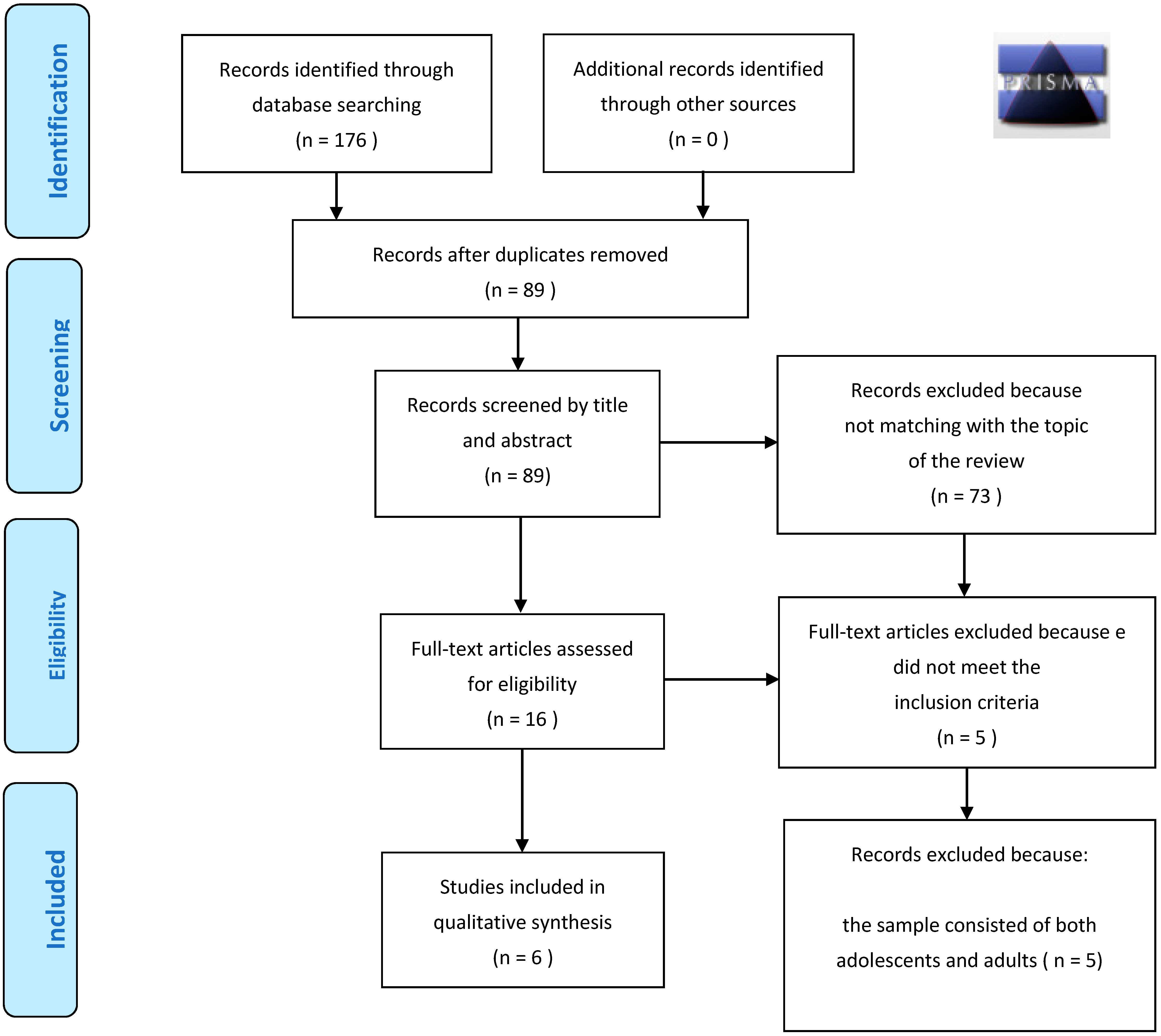 Ijerph 18 12573 g001 Ijerph 18 12573 g001