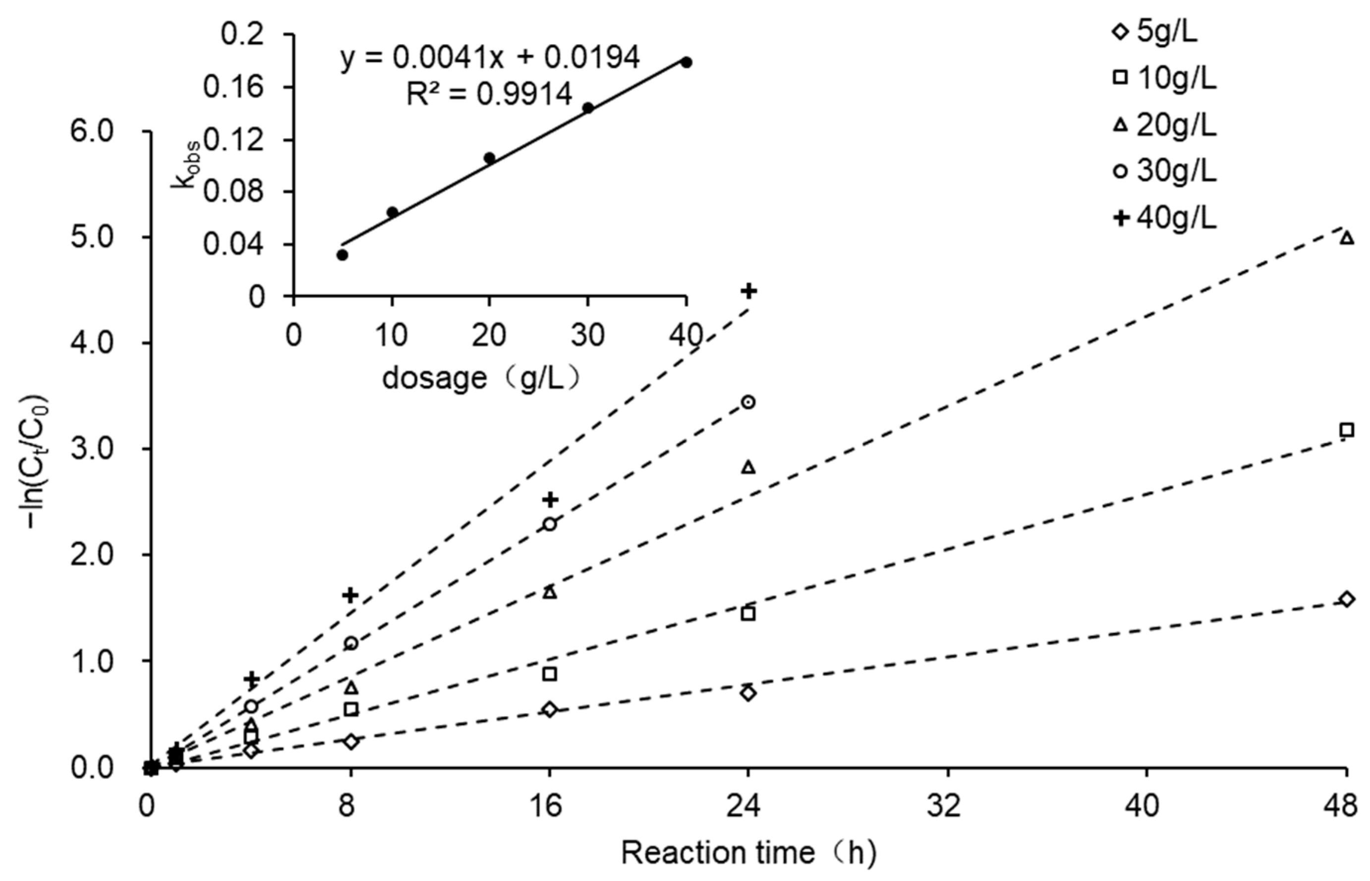 Ijerph 18 12578 g005