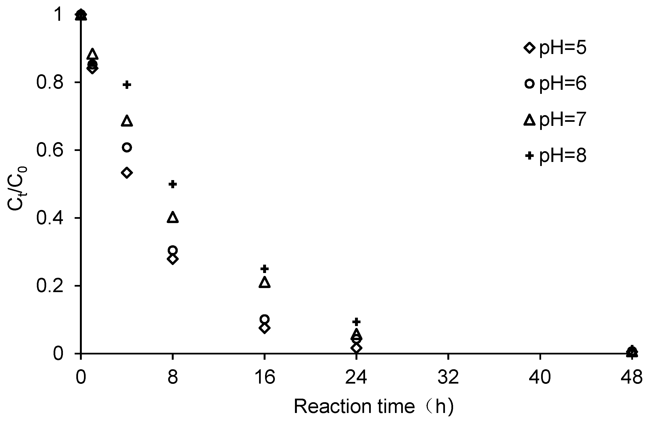 Ijerph 18 12578 g007