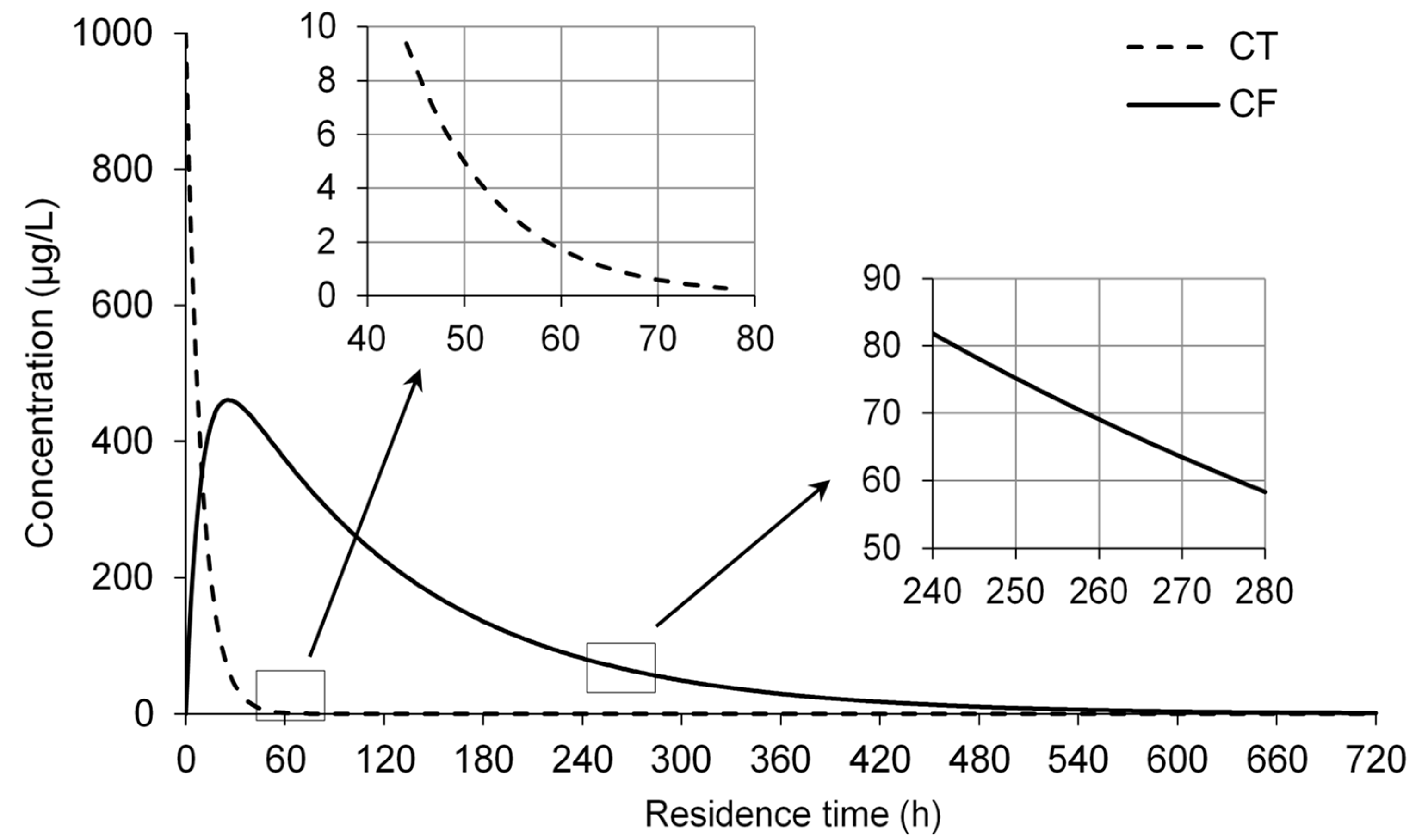 Ijerph 18 12578 g009