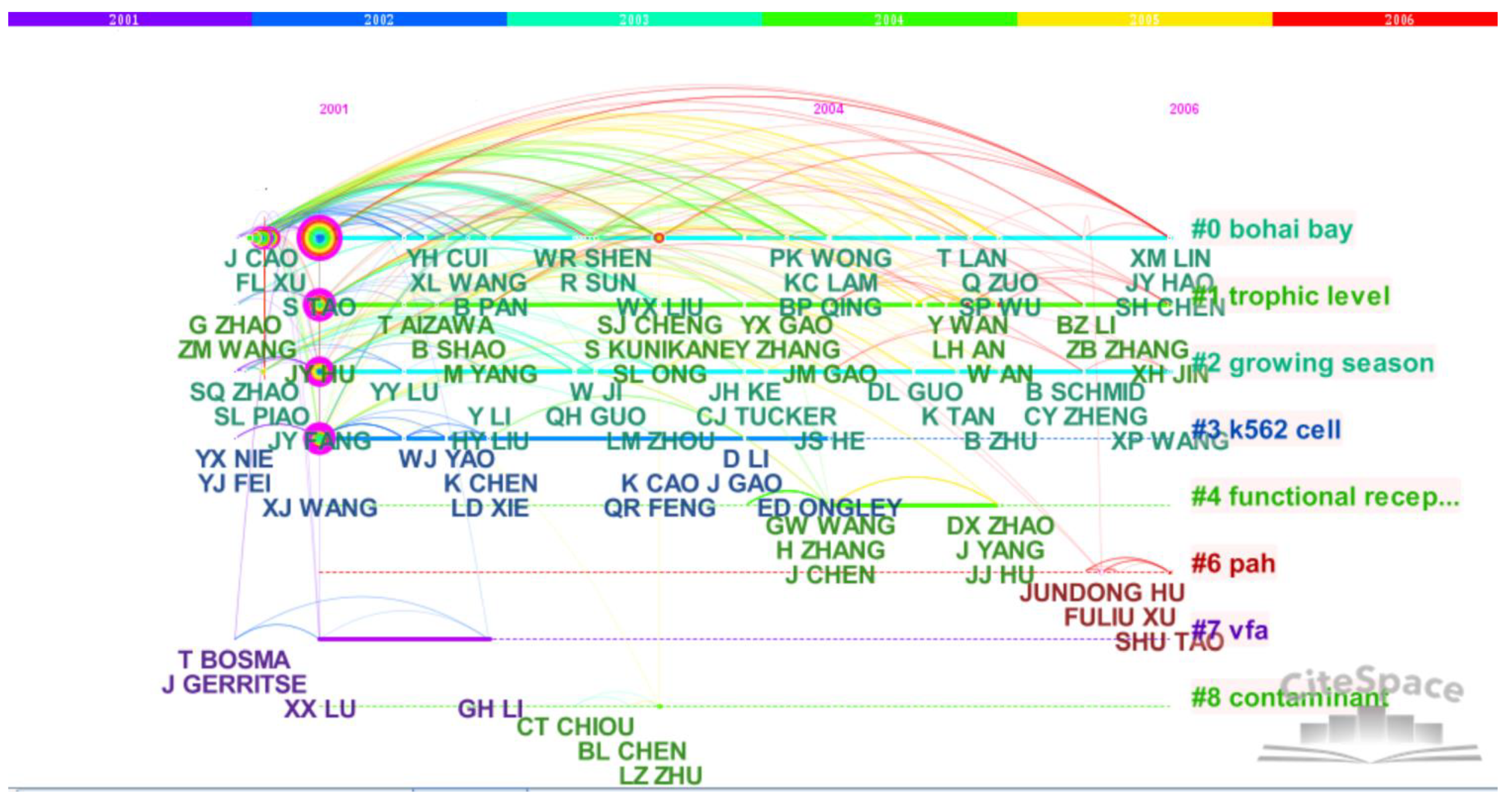 Ijerph 18 12584 g002
