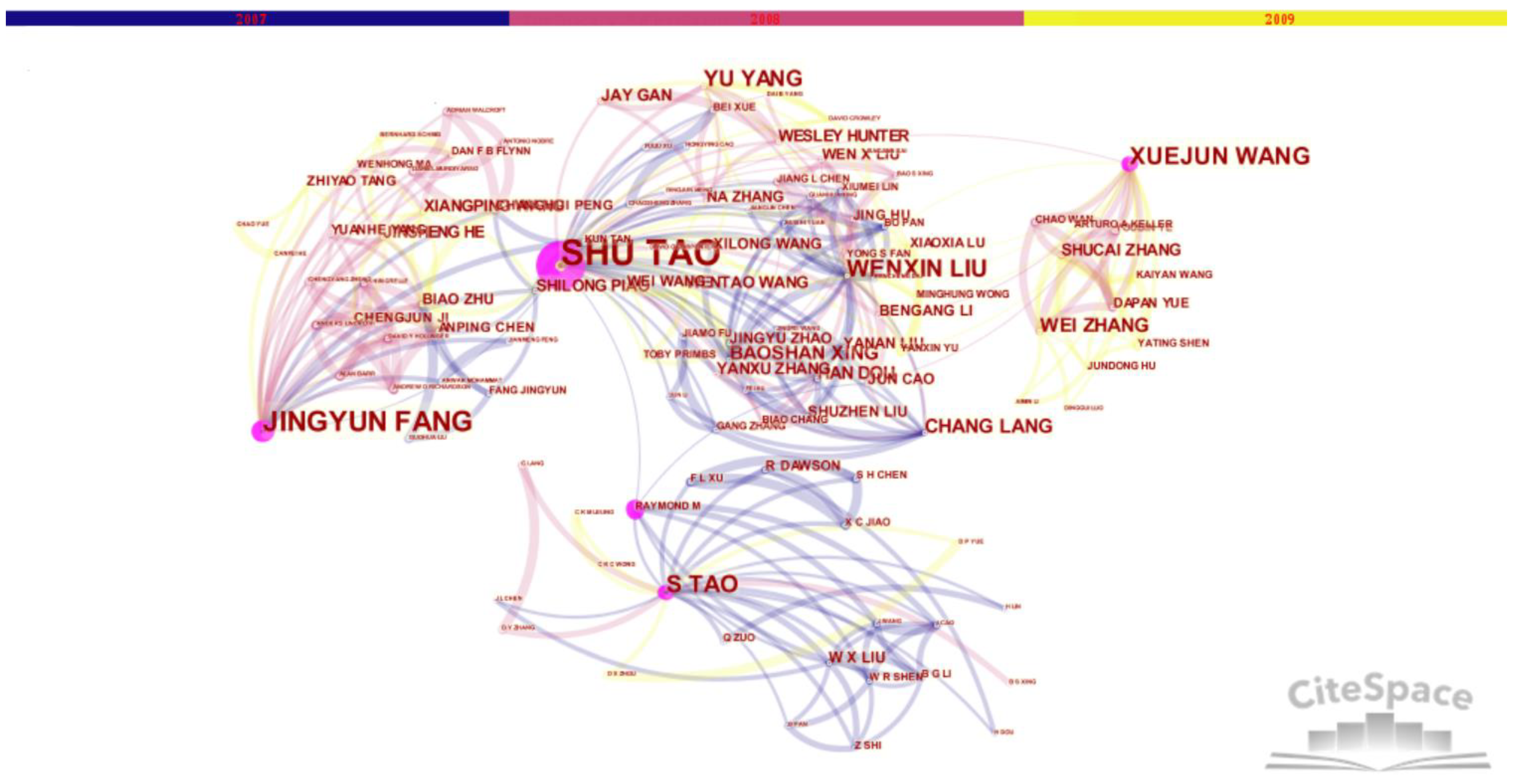 Ijerph 18 12584 g003