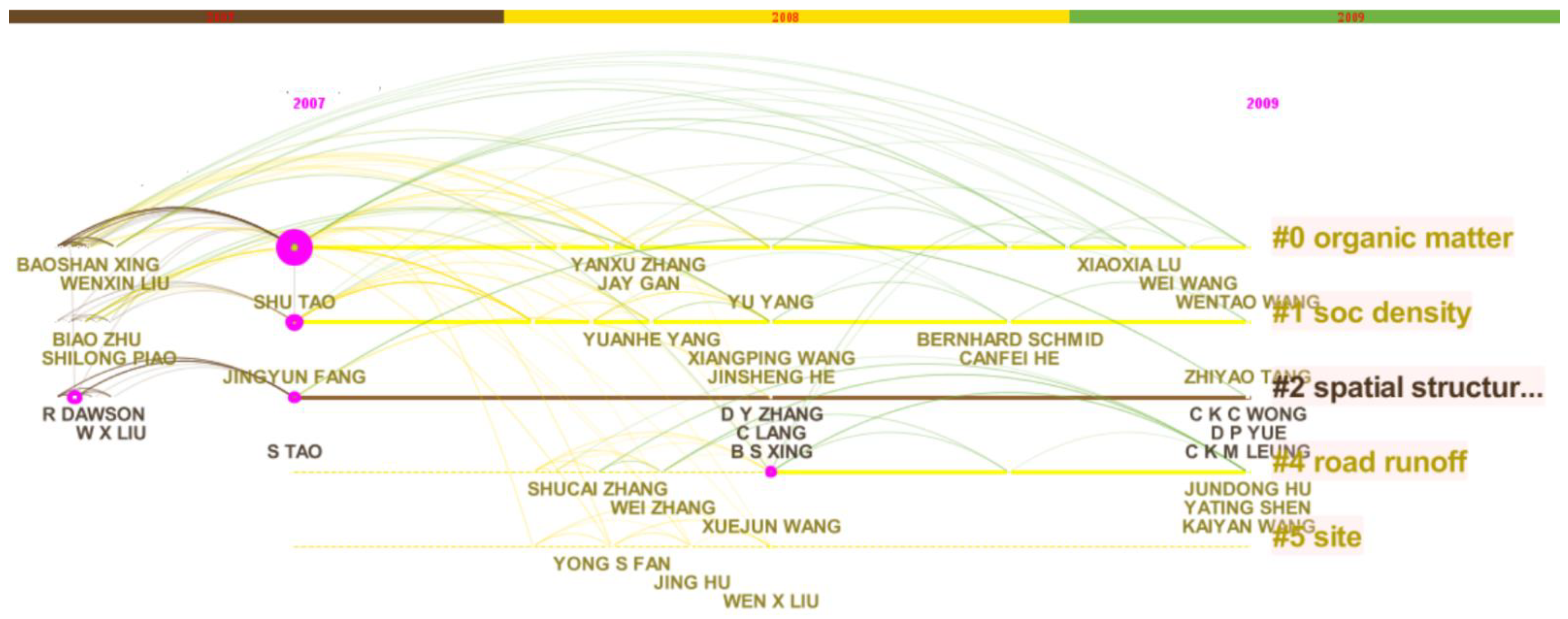 Ijerph 18 12584 g004