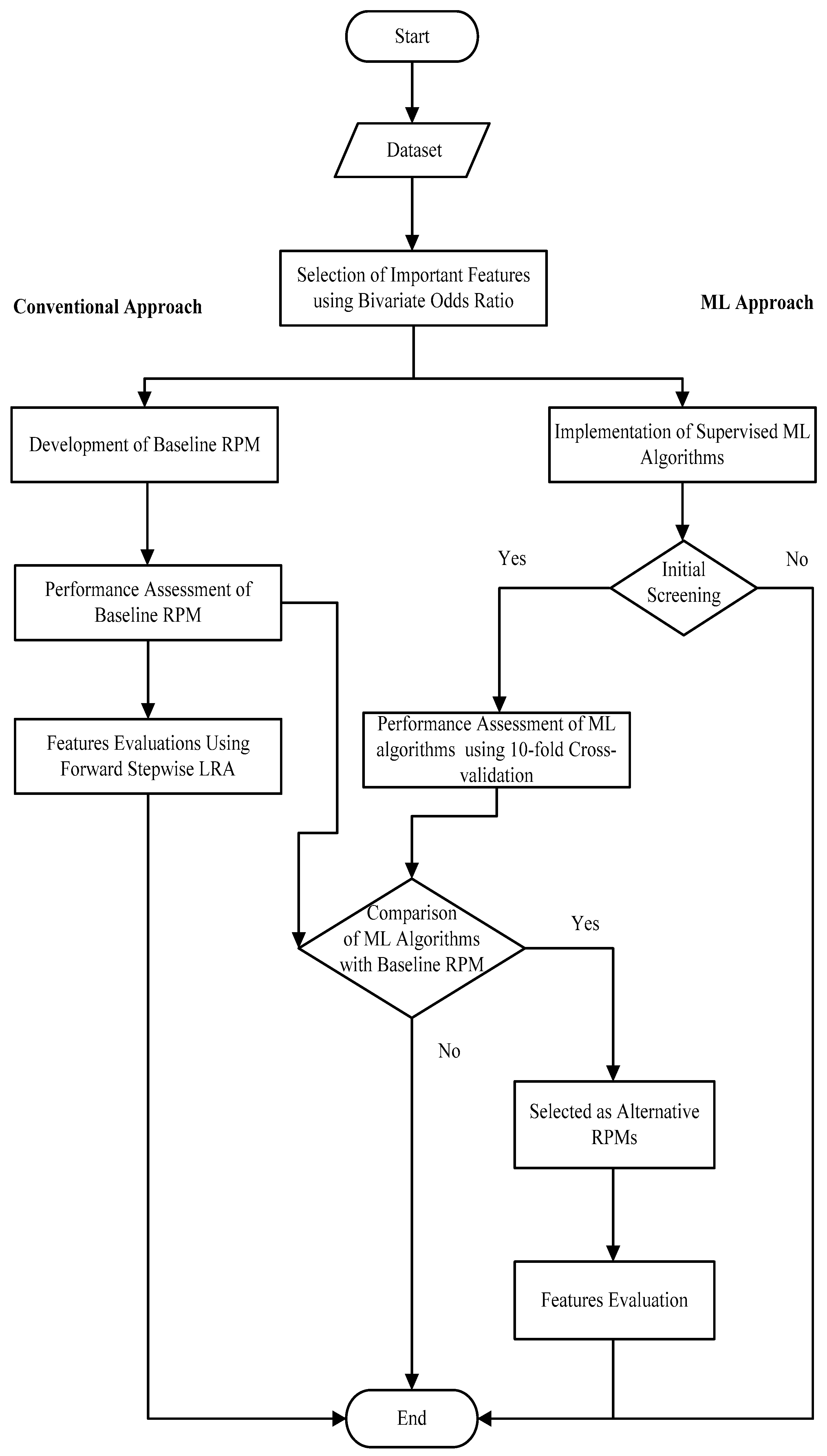 Ijerph 18 12586 g001 Ijerph 18 12586 g001