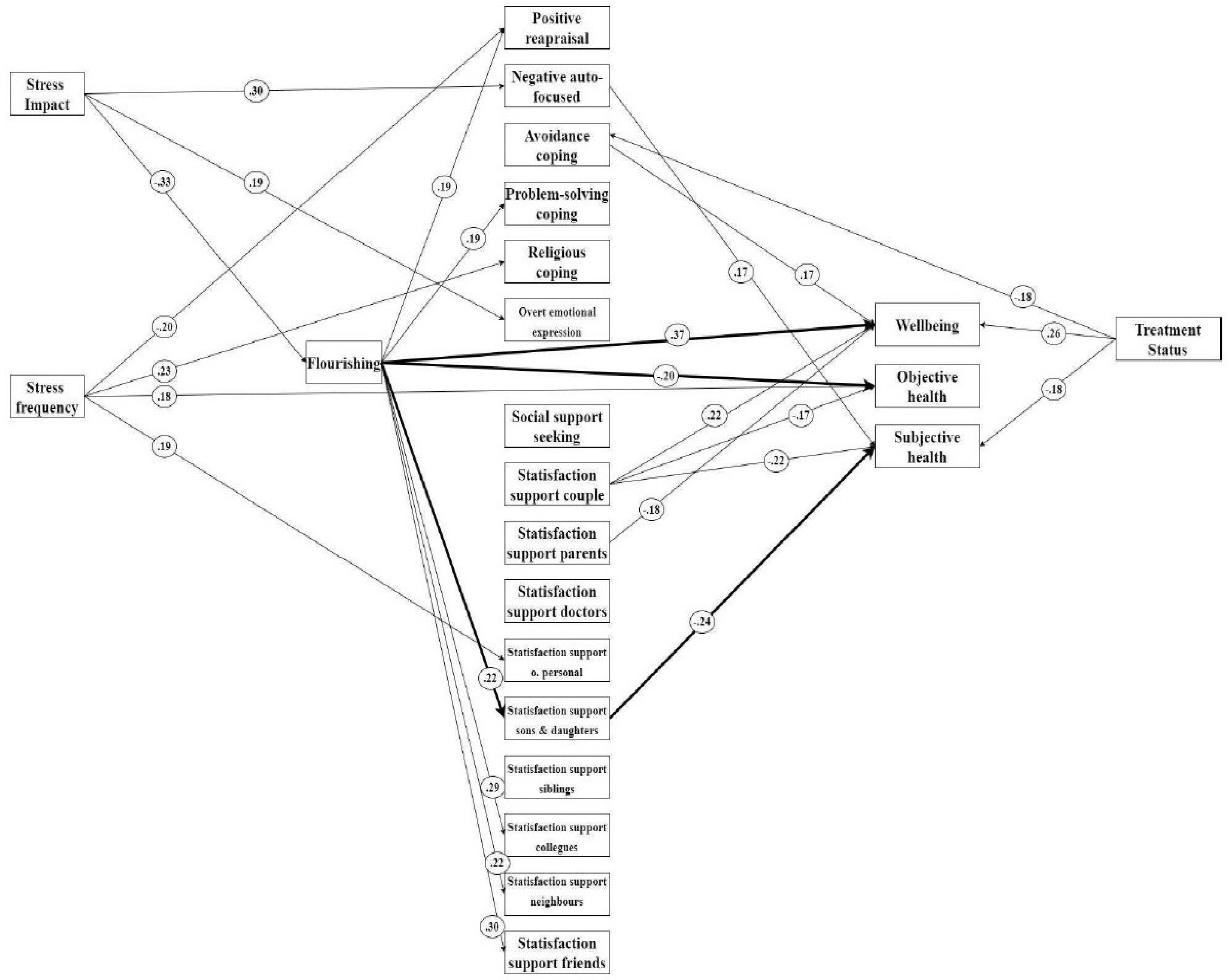 Ijerph 18 12587 g001