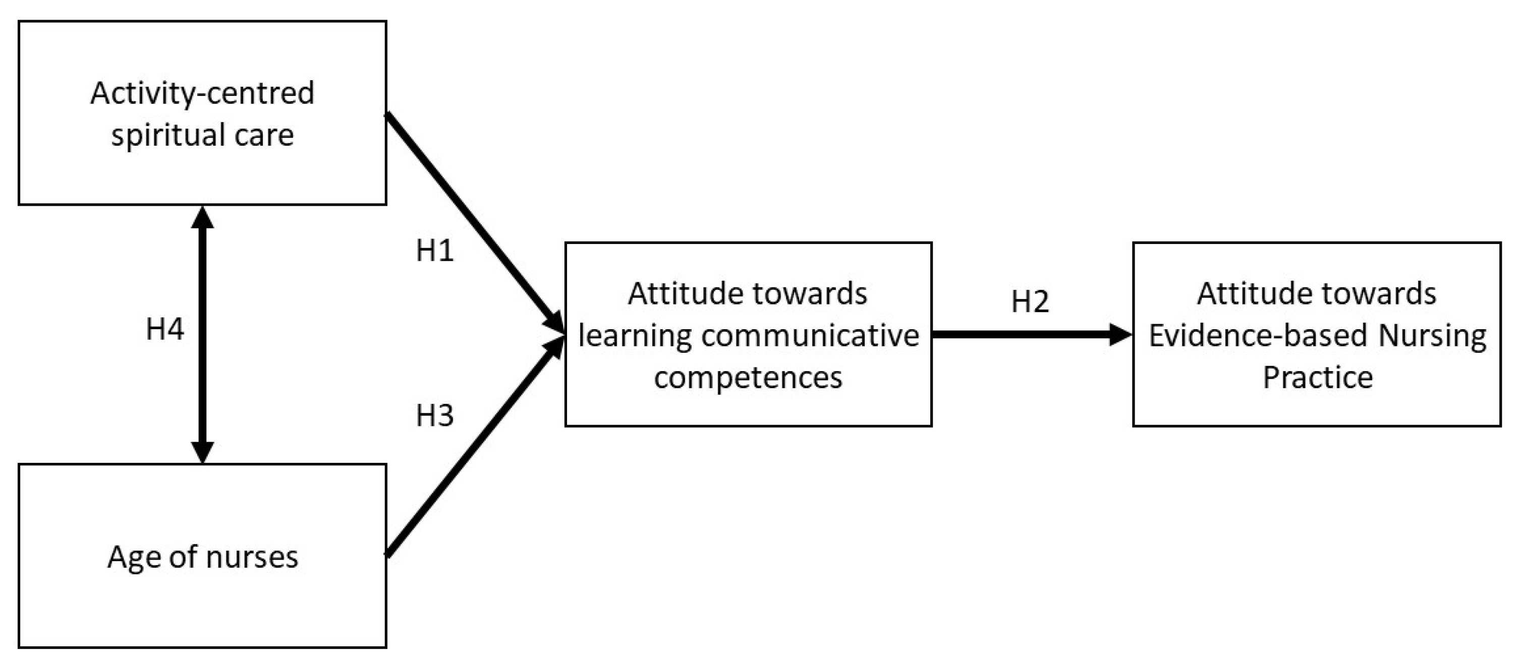 Ijerph 18 12591 g001