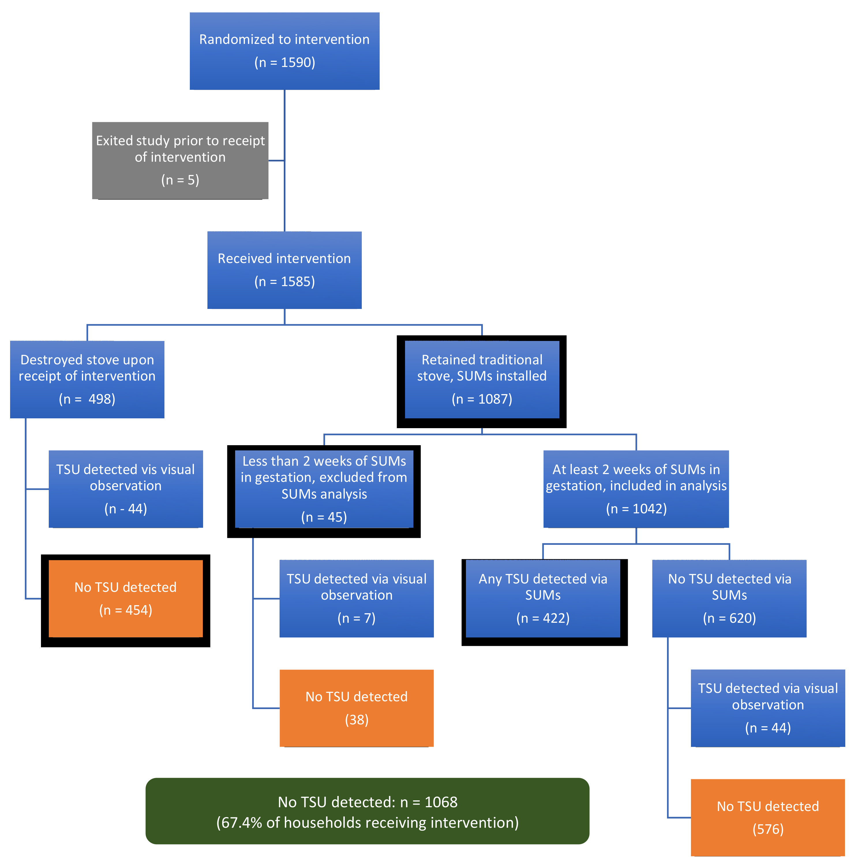 Ijerph 18 12592 g003 550