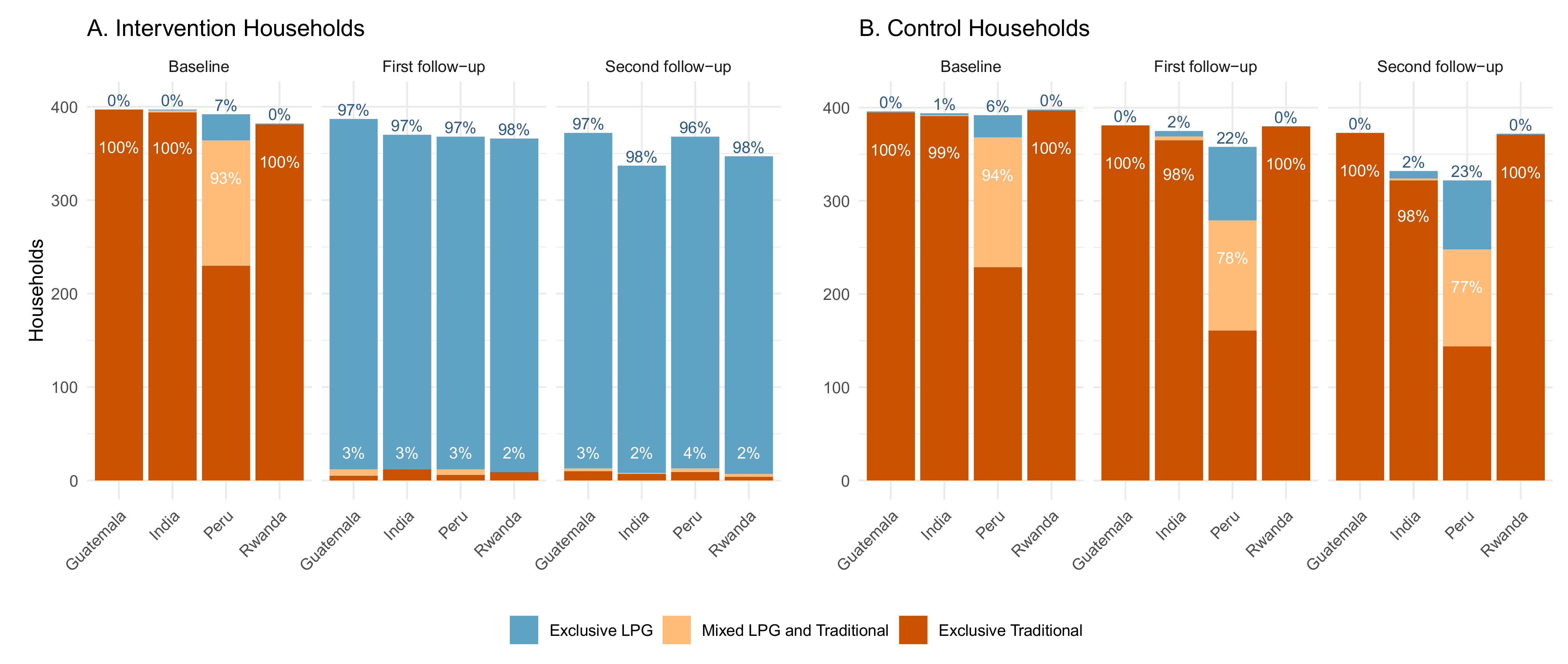 Ijerph 18 12592 g006 550