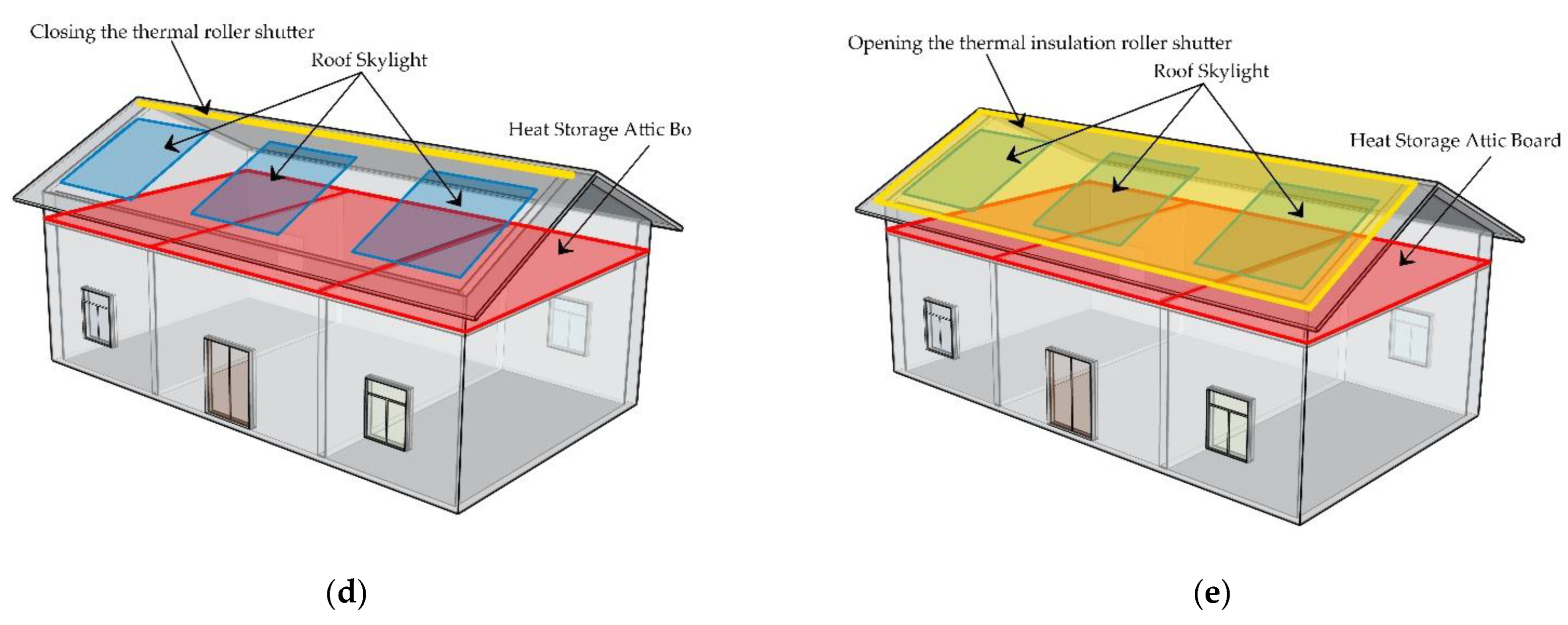 Ijerph 18 12600 g002b